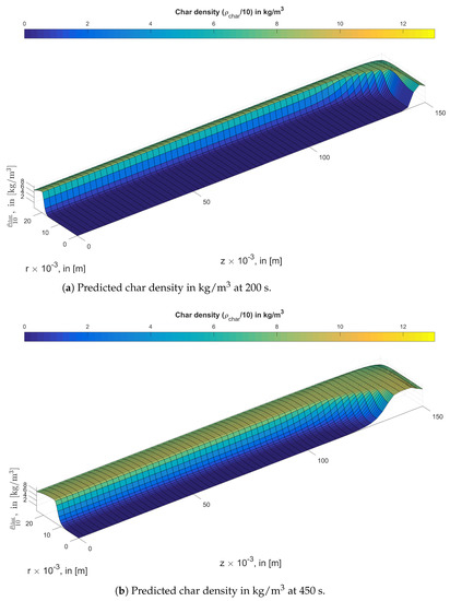 ソフトウェア A Two-Dimensional Study on the Effect of Anisotropy on the
