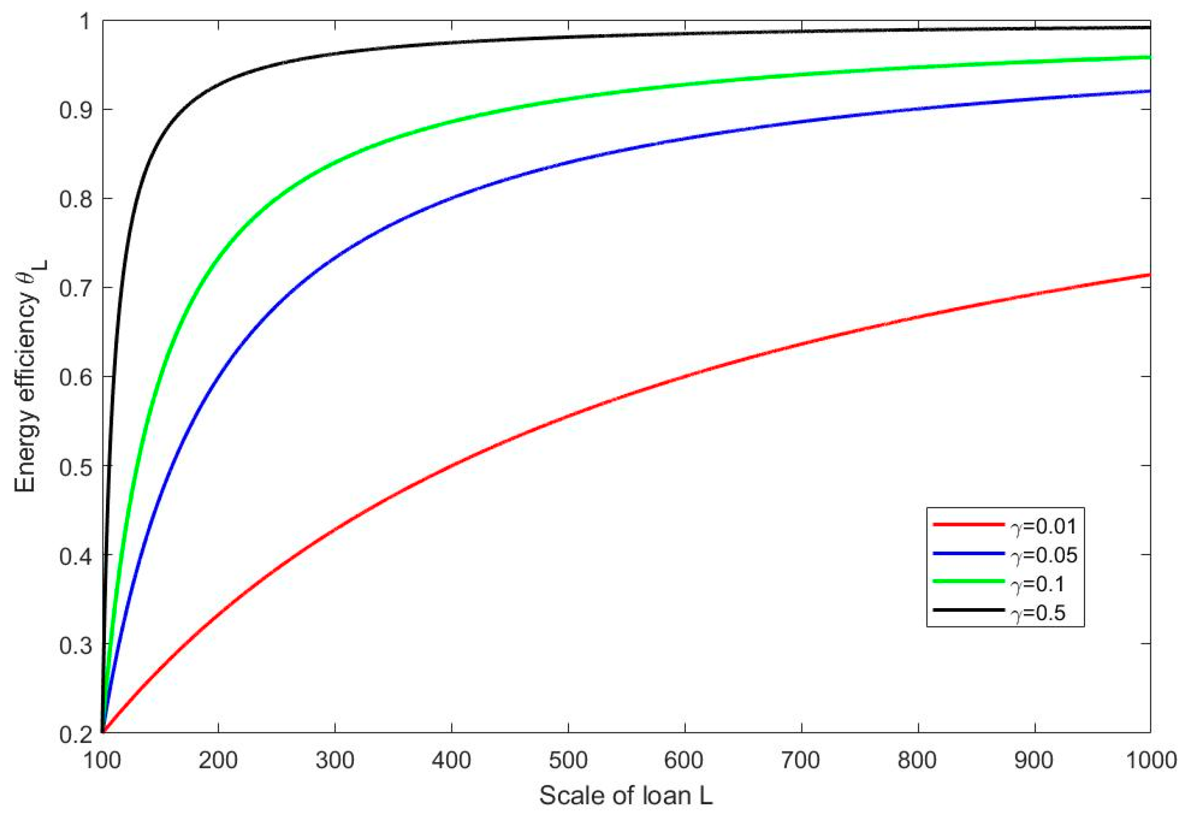 Energies 12 04431 g002