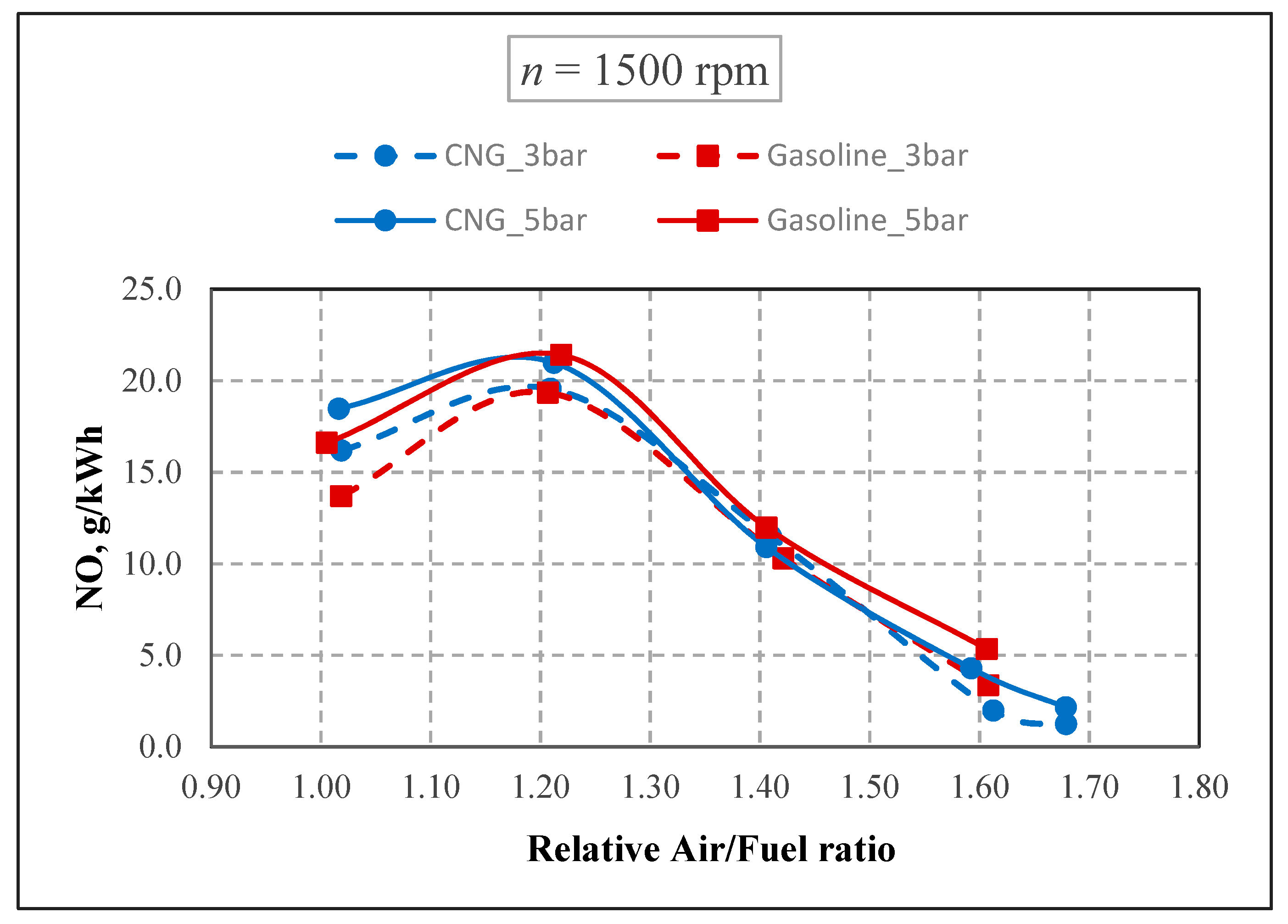 Energies 12 04432 g002 550