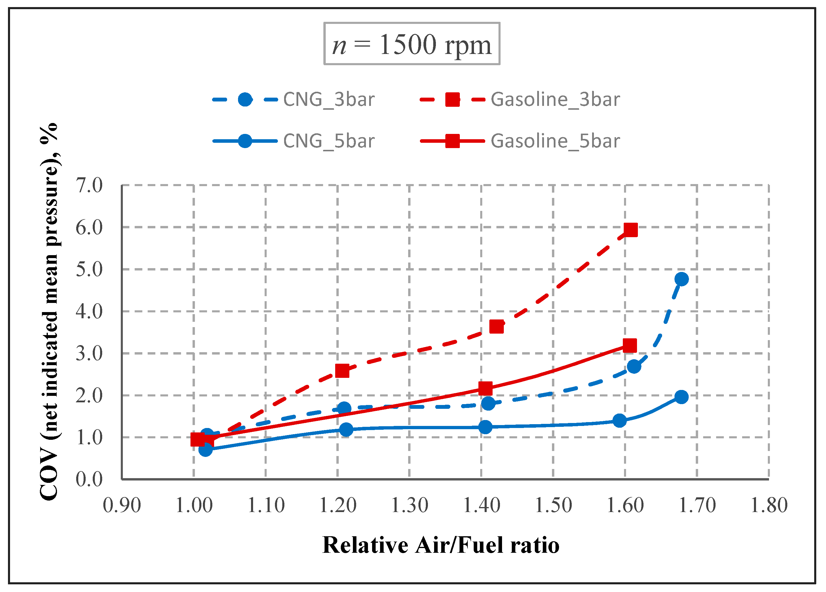 Energies 12 04432 g004 550