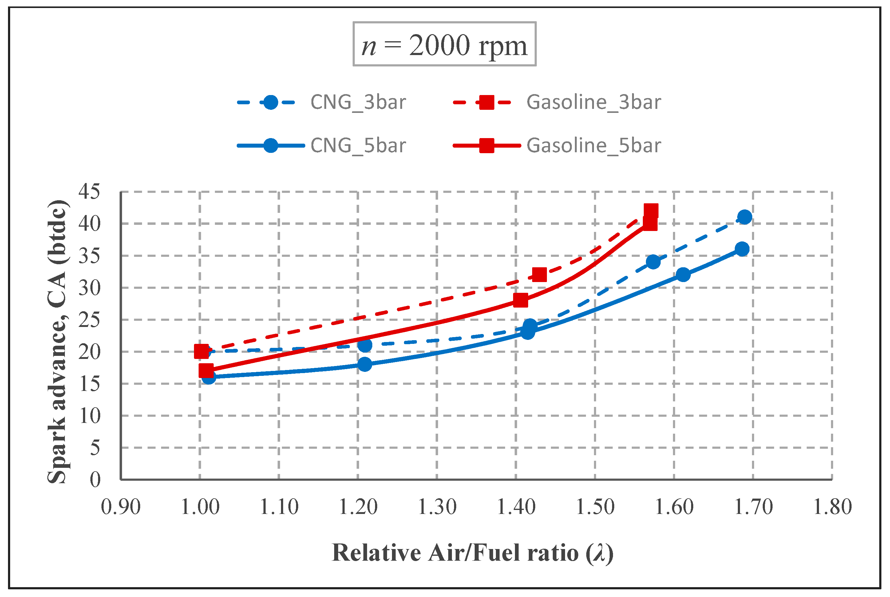 Energies 12 04432 g006 550