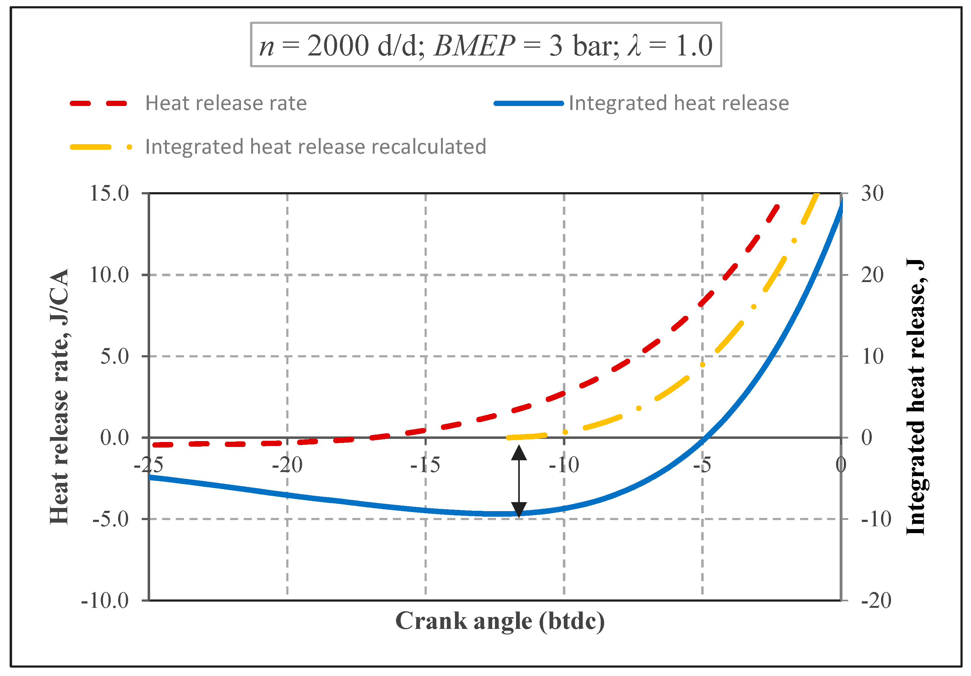 Energies 12 04432 g007 550