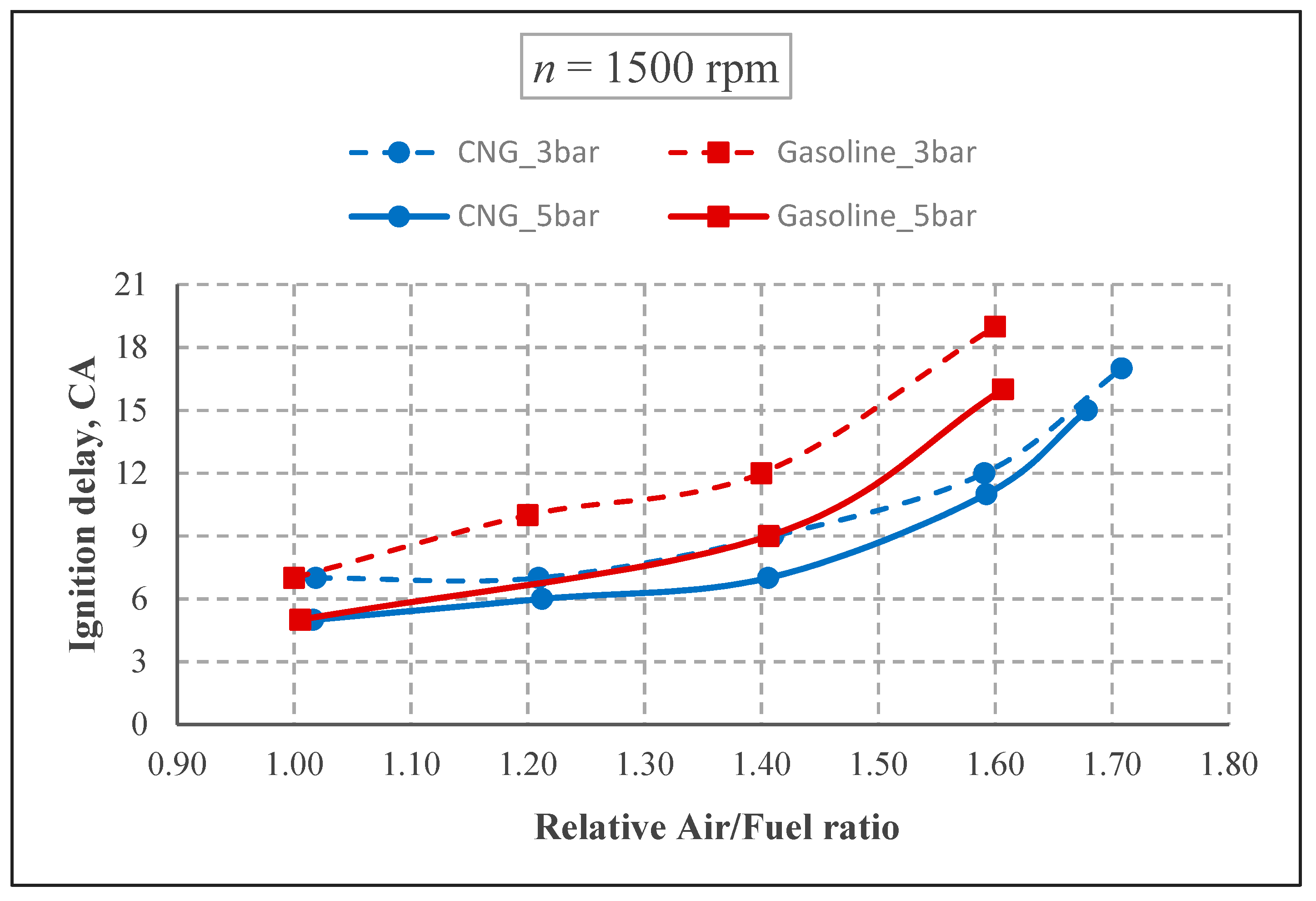 Energies 12 04432 g008 550