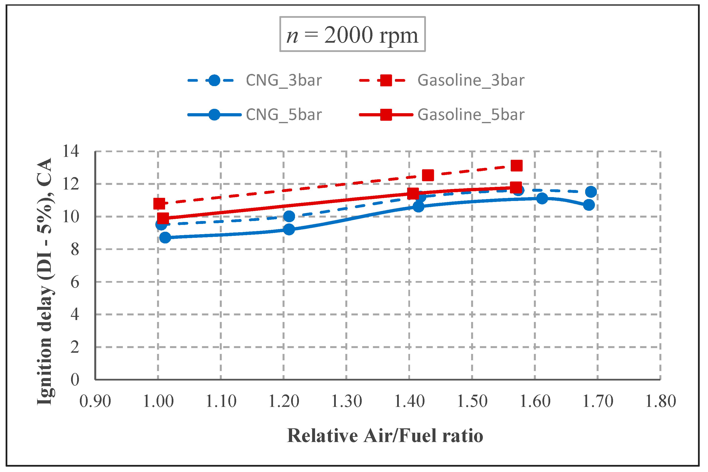 Energies 12 04432 g010 550