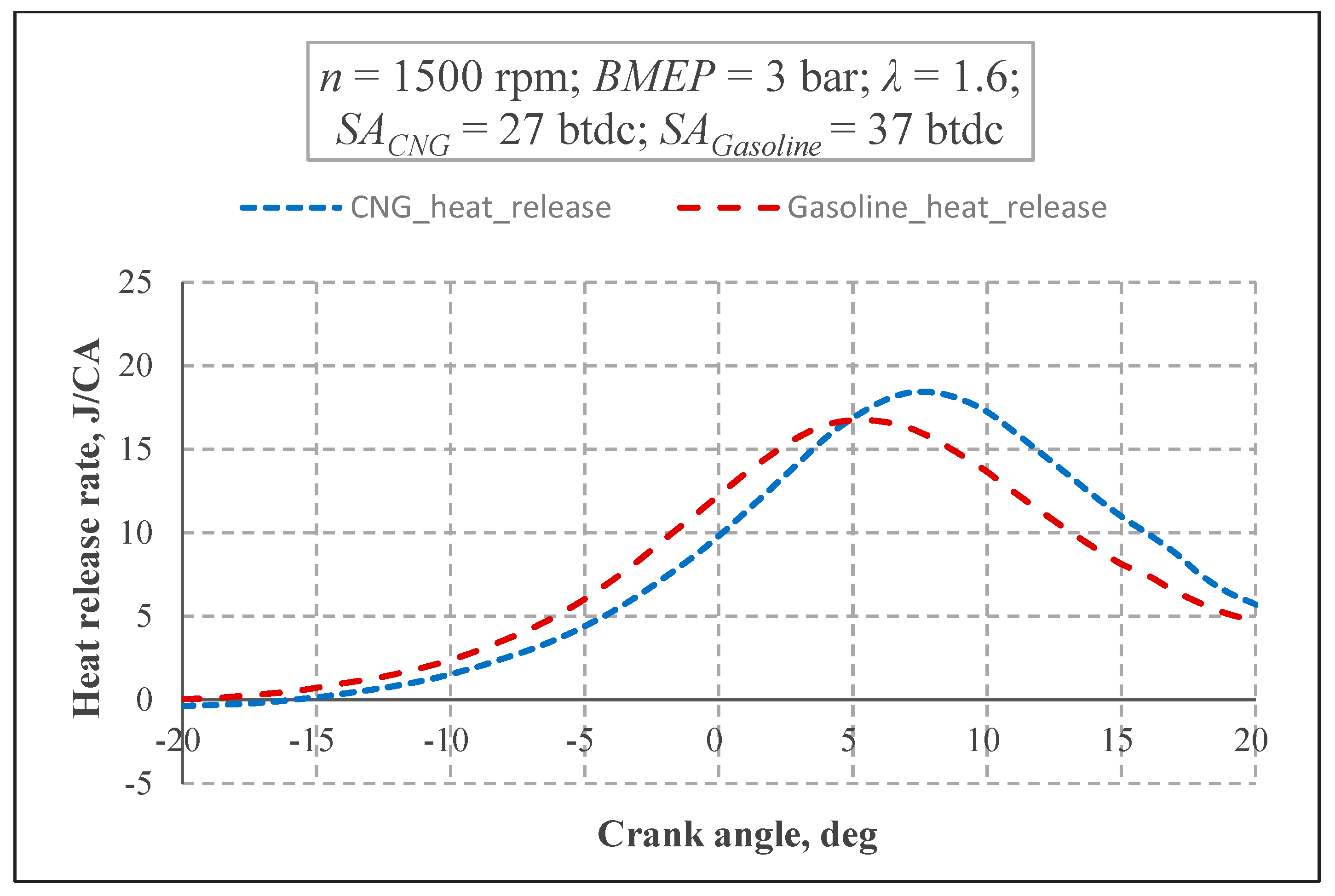 Energies 12 04432 g012 550