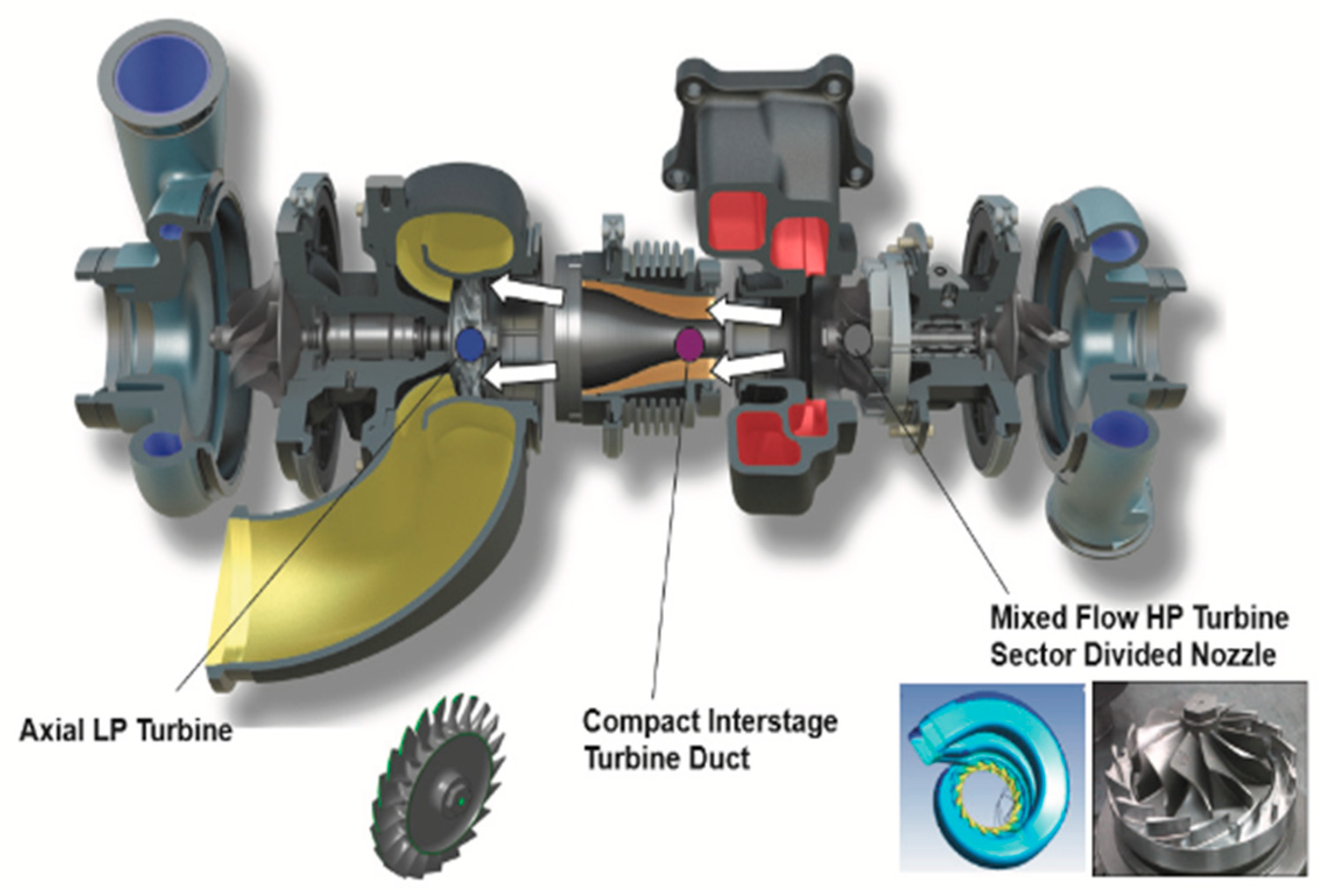 Energies Free Full Text Design Of A Sequential Axial Turbocharger For Automotive Application Html
