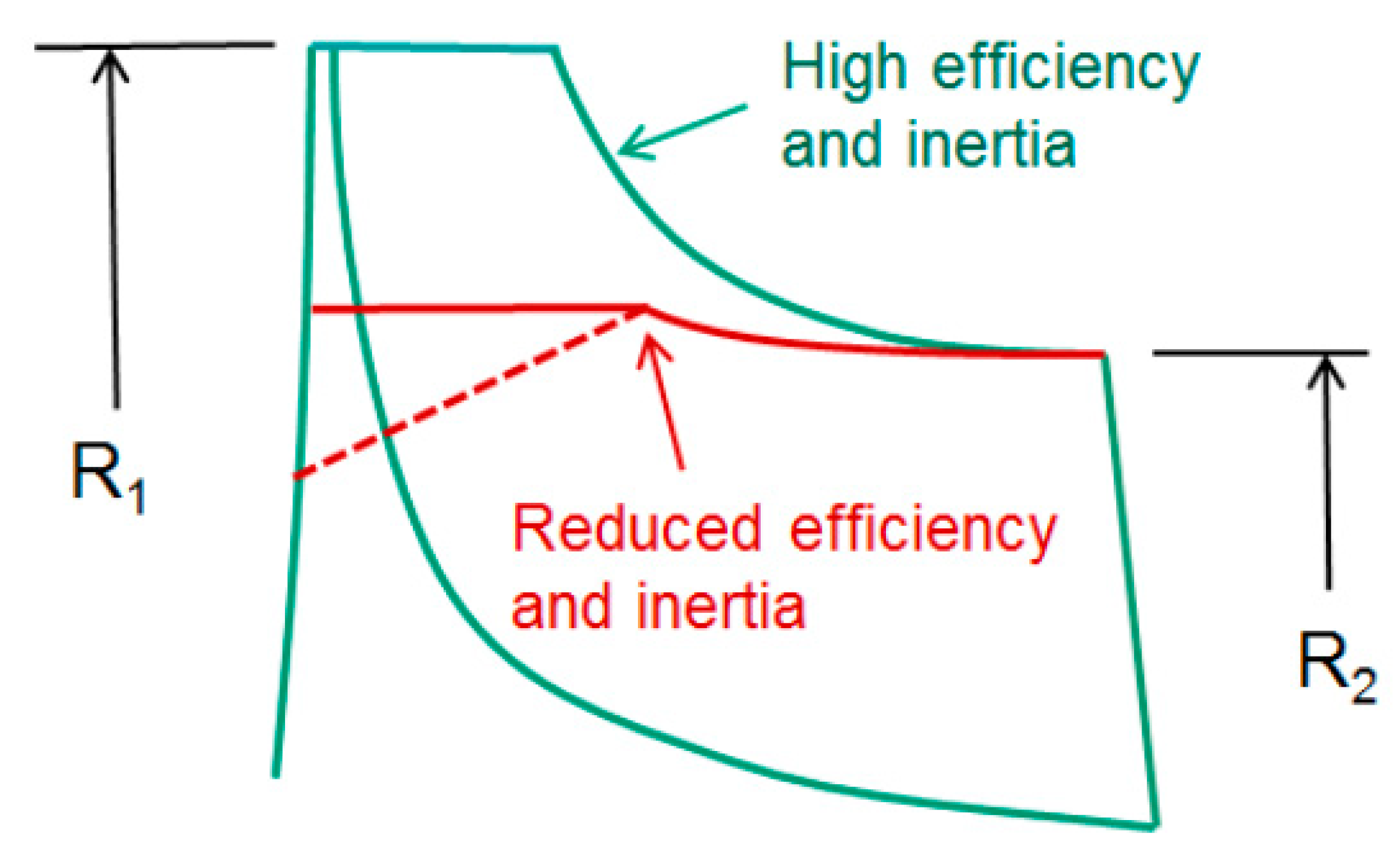 Energies 12 04433 g007