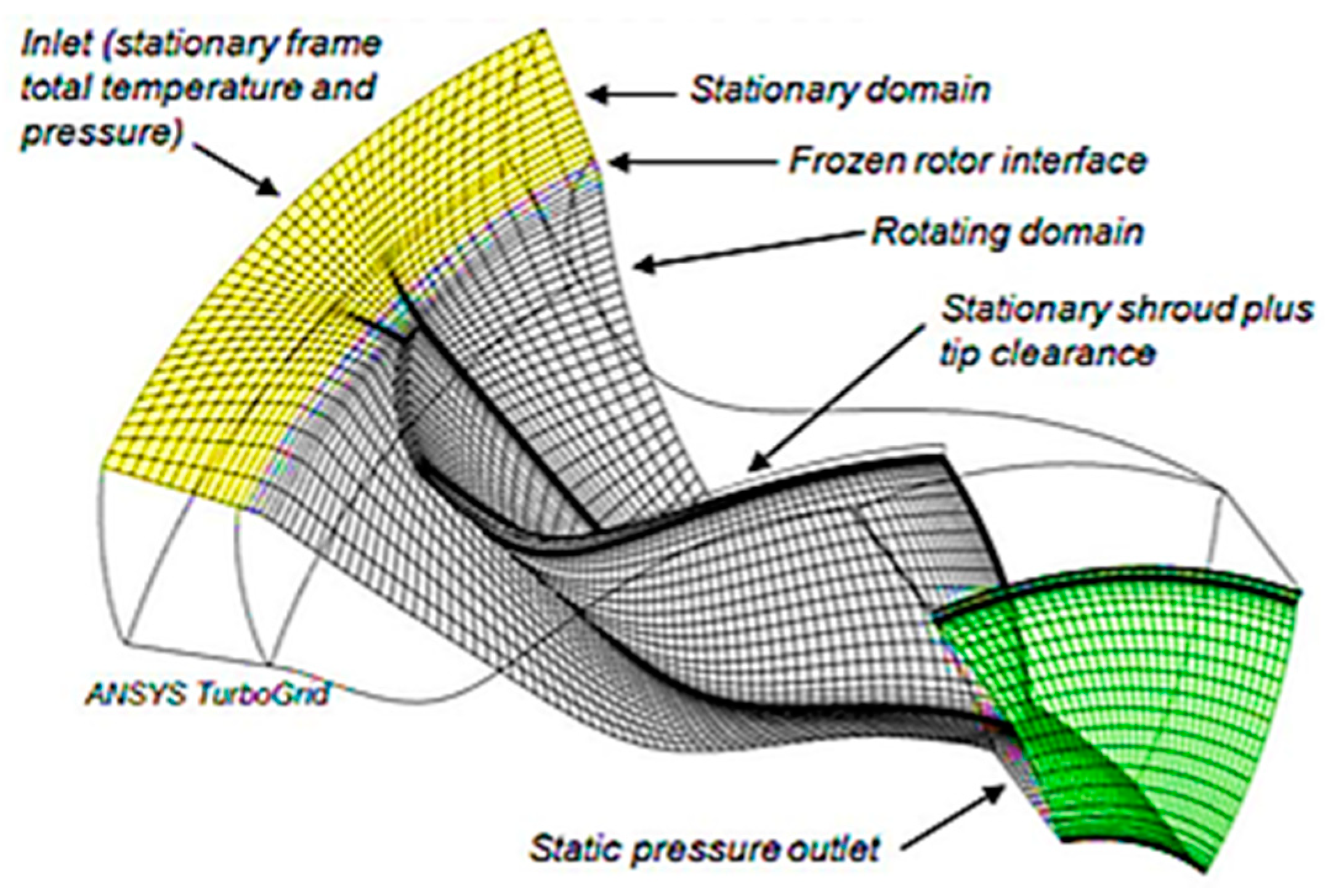 Energies 12 04433 g008
