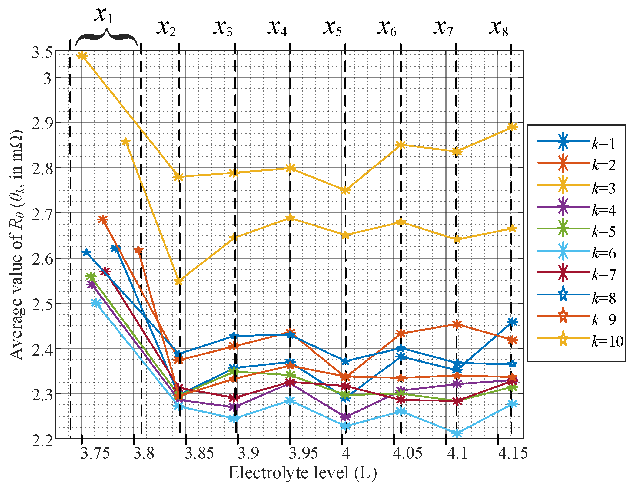 Energies Free Full Text Detection Of Low Electrolyte Level For Vented Lead Acid Batteries Based On Electrical Measurements Html