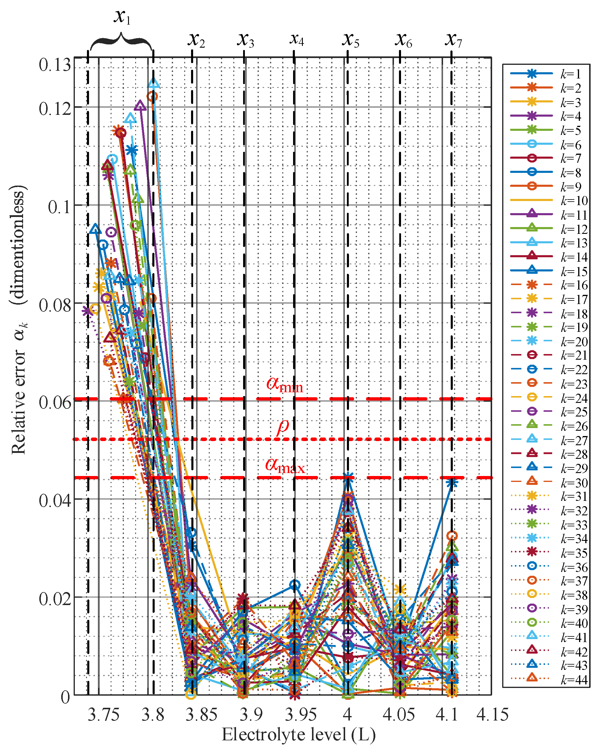 Energies 12 04435 g007 550