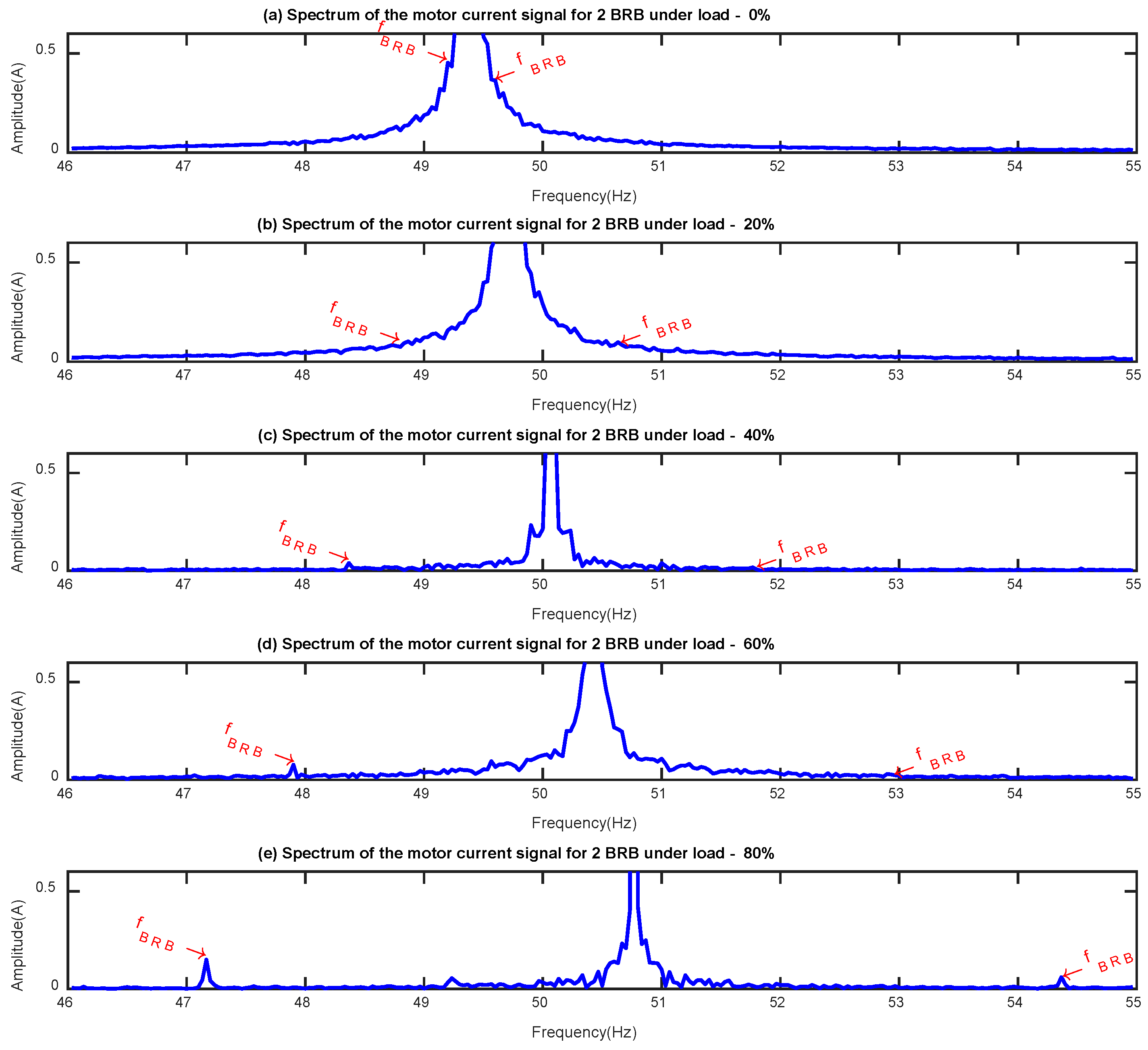 Energies 12 04437 g009 550