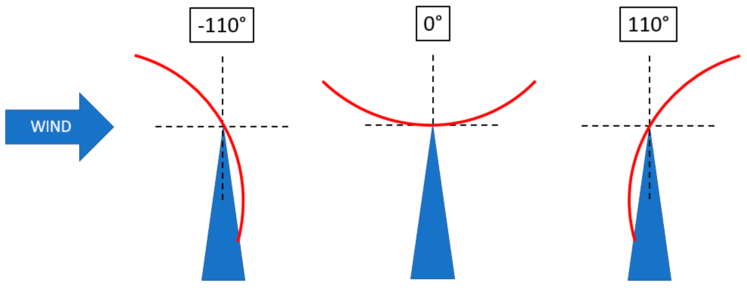 Energies 12 04438 g005