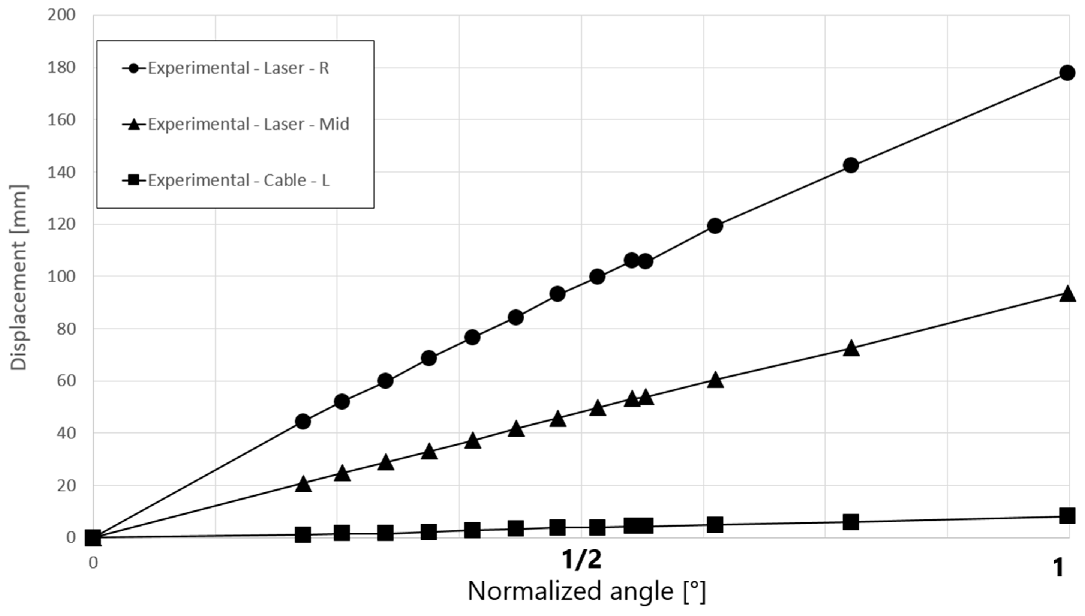 Energies 12 04438 g014