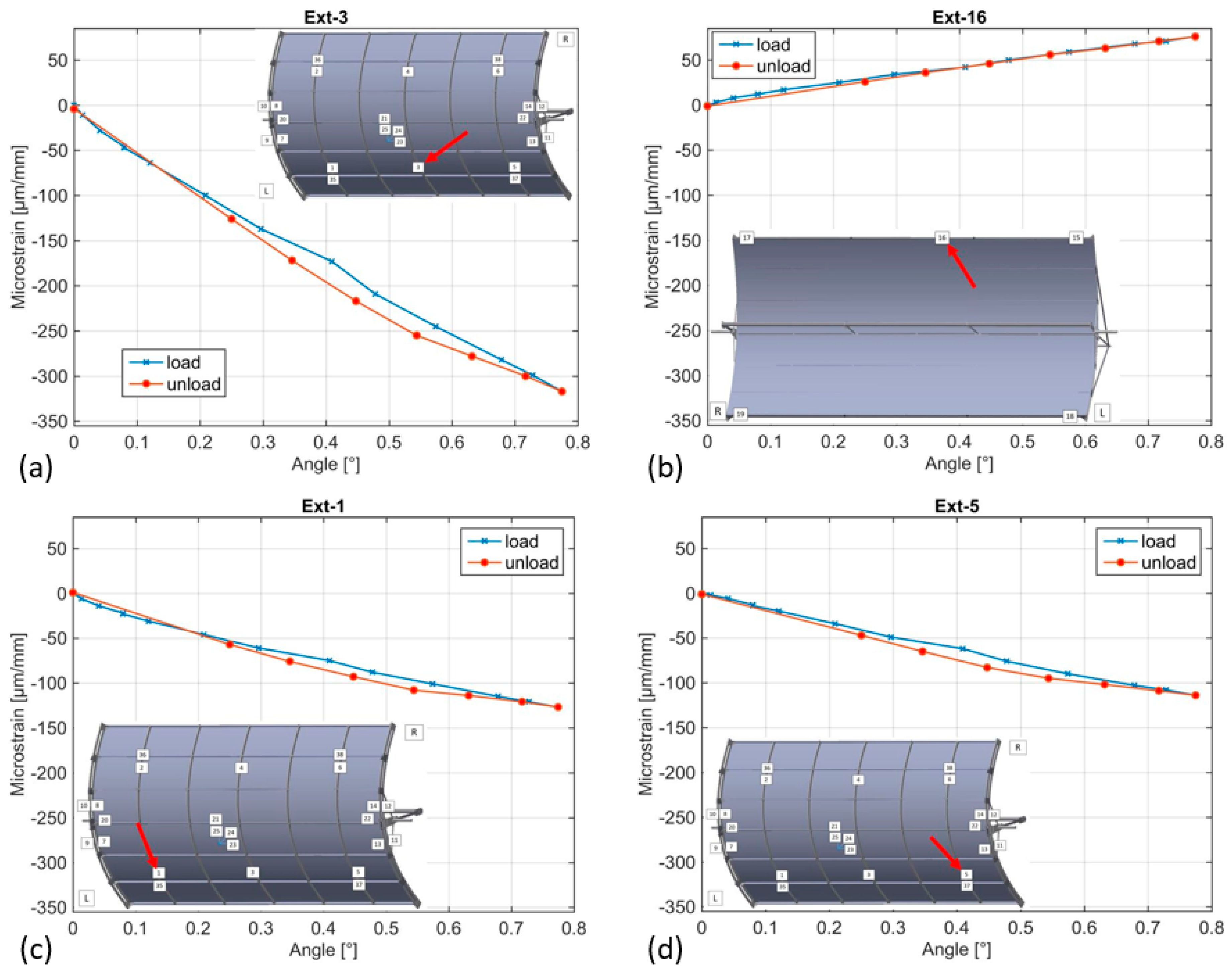 Energies 12 04438 g016