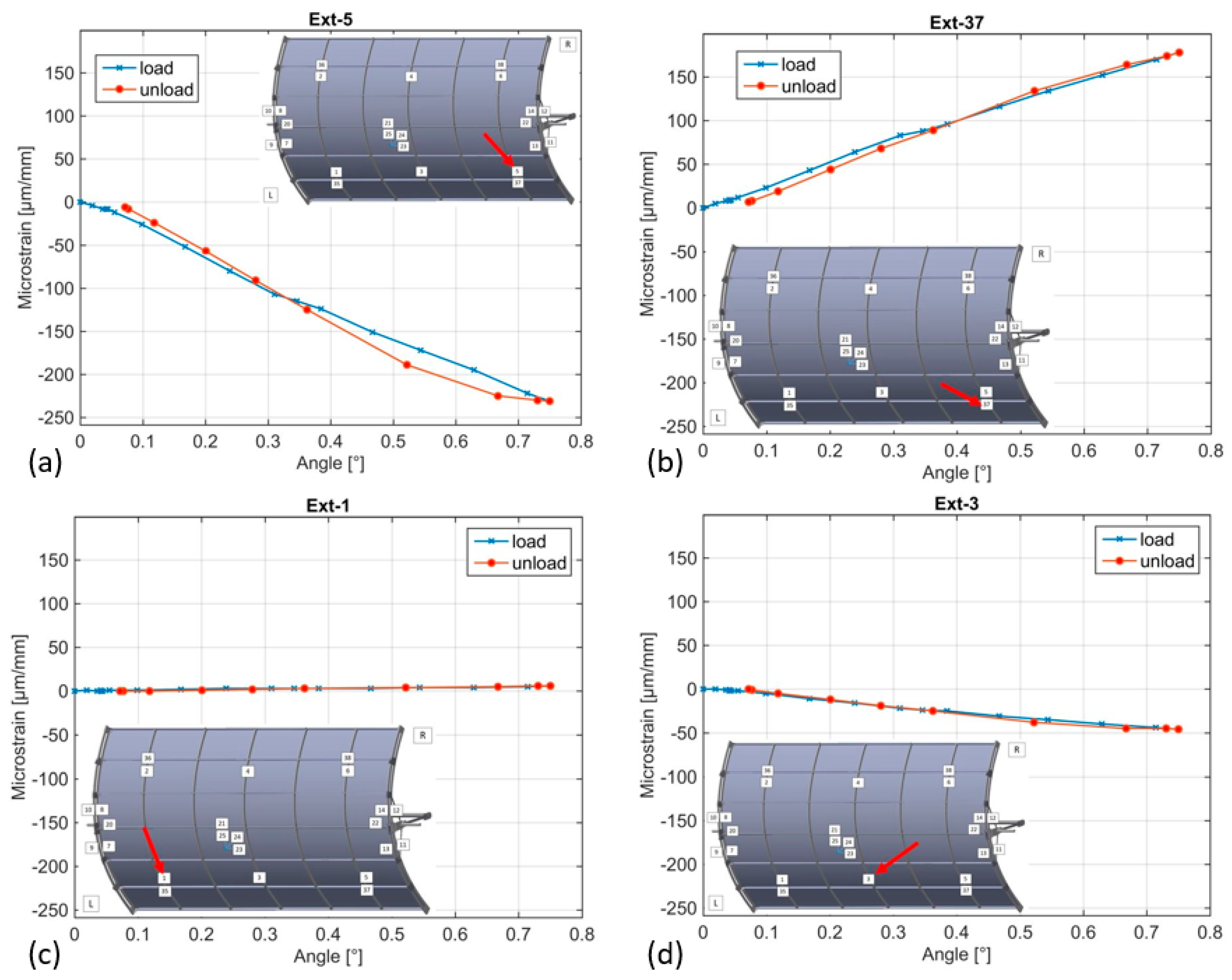 Energies 12 04438 g019