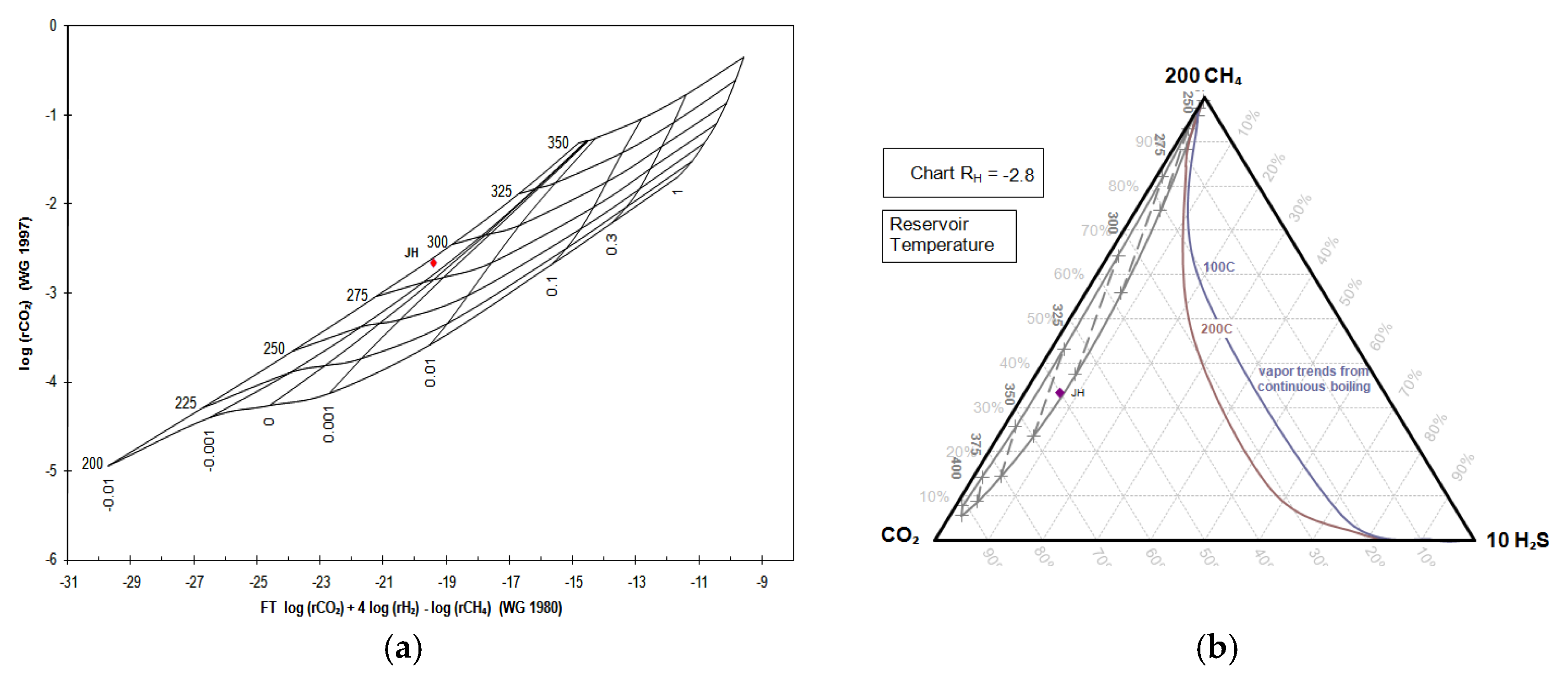 Energies 12 04442 g004 550