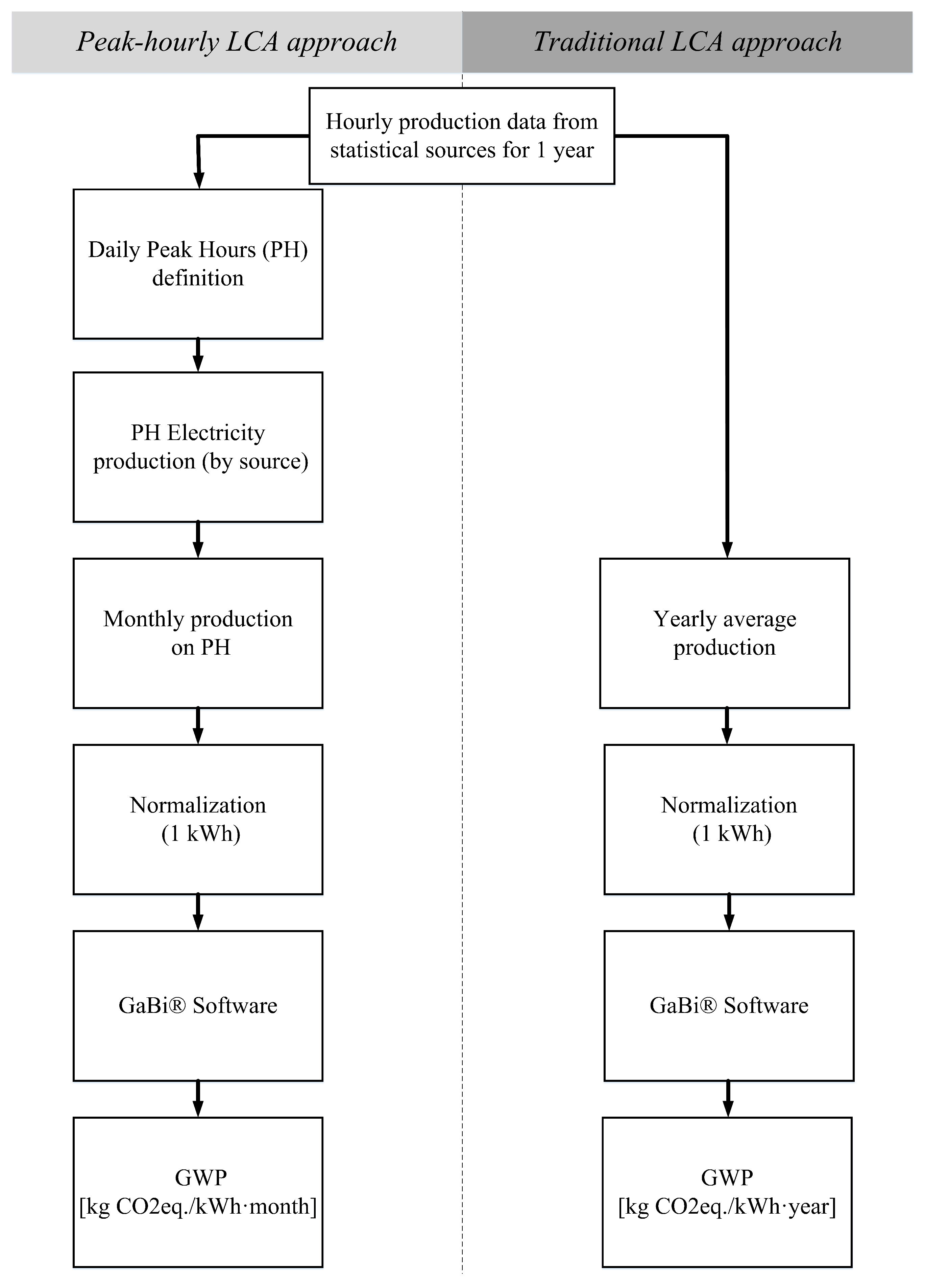 Energies 12 04443 g002