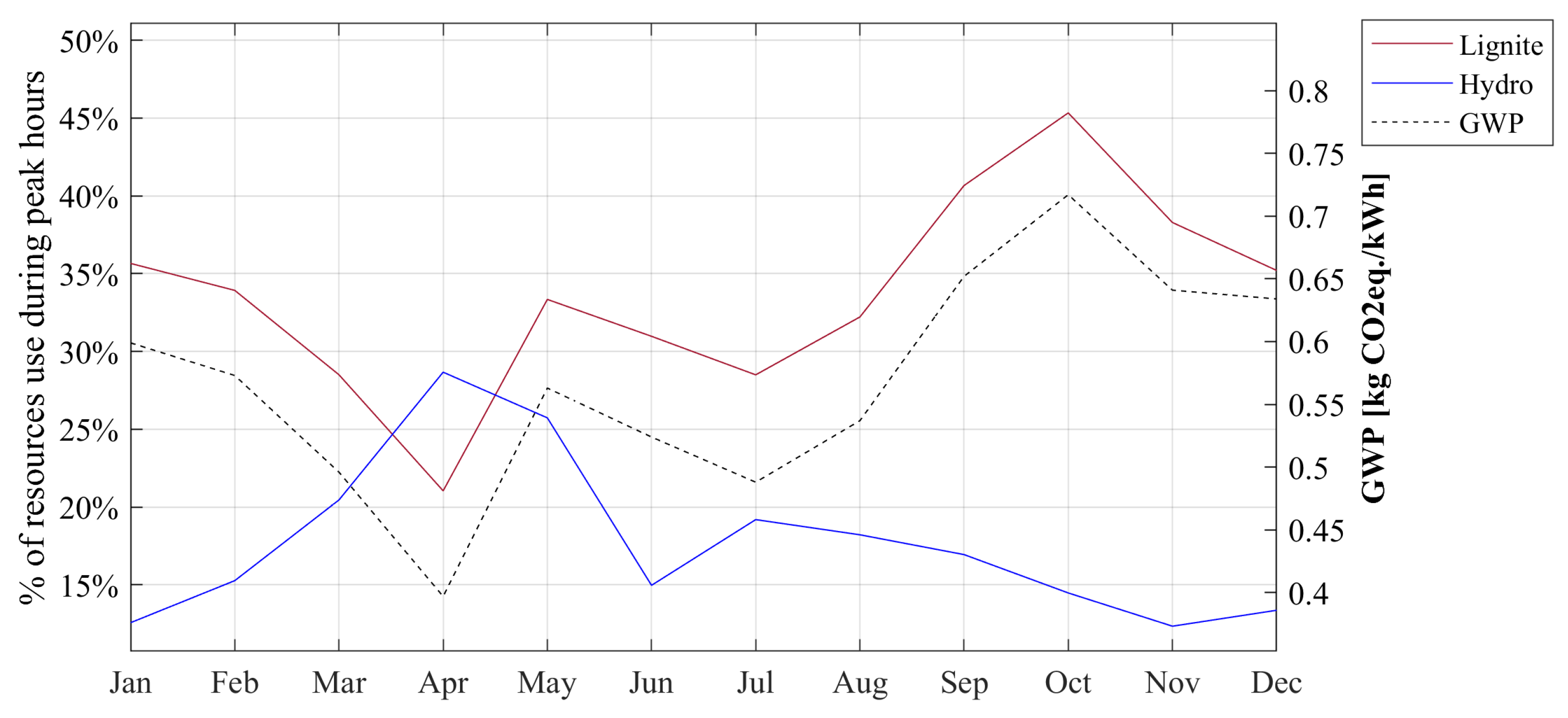 Energies 12 04443 g004
