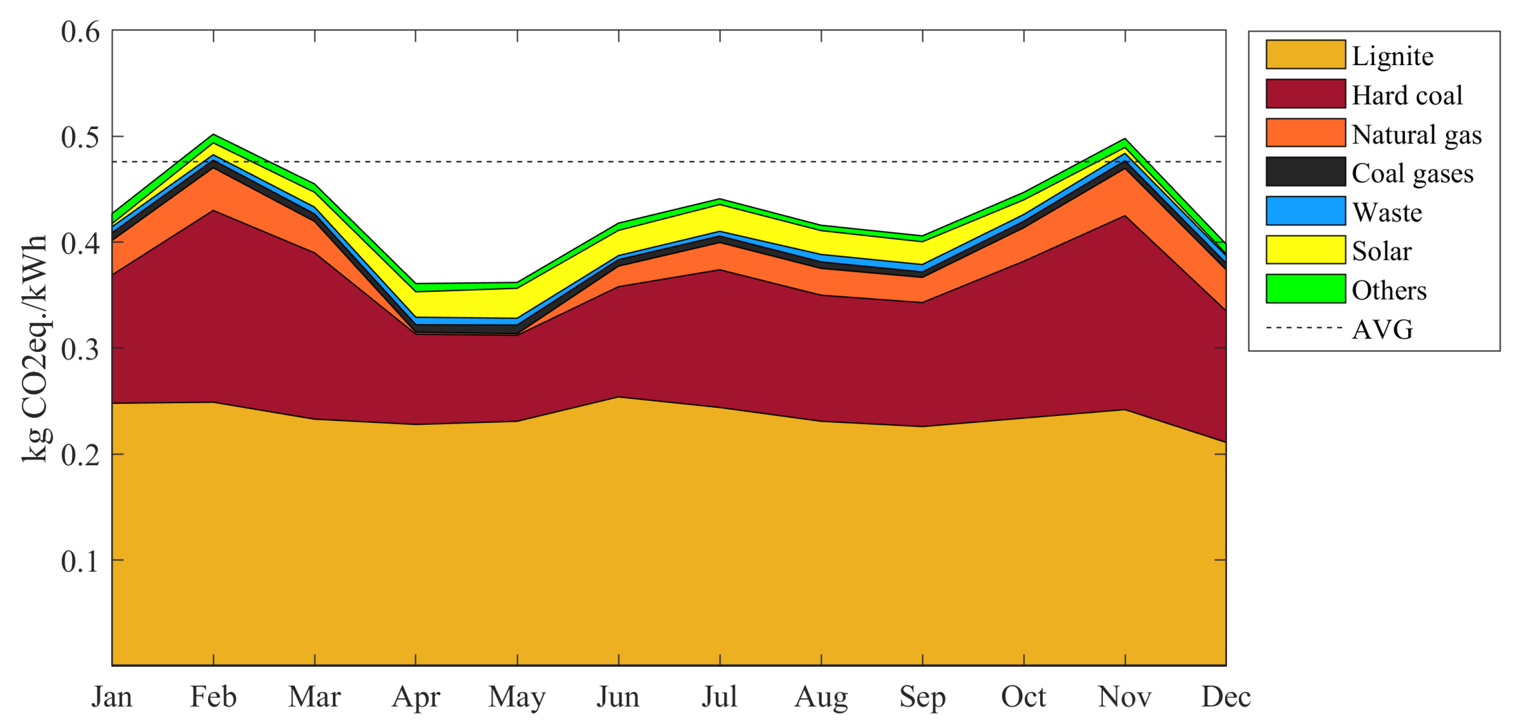 Energies 12 04443 g005