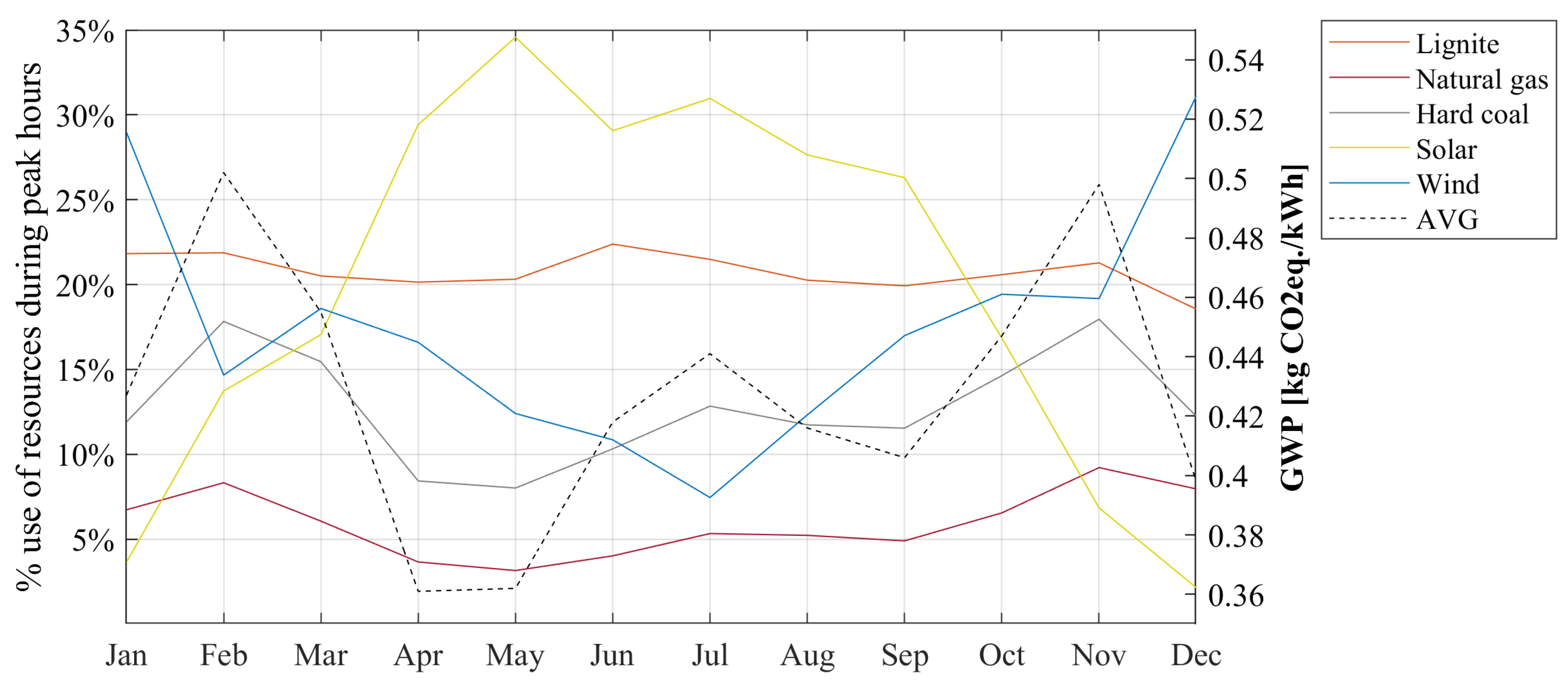 Energies 12 04443 g006