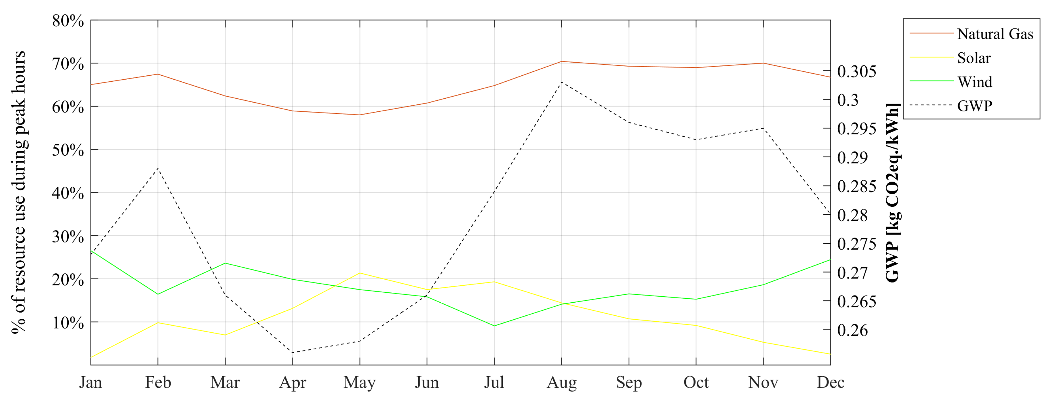 Energies 12 04443 g008