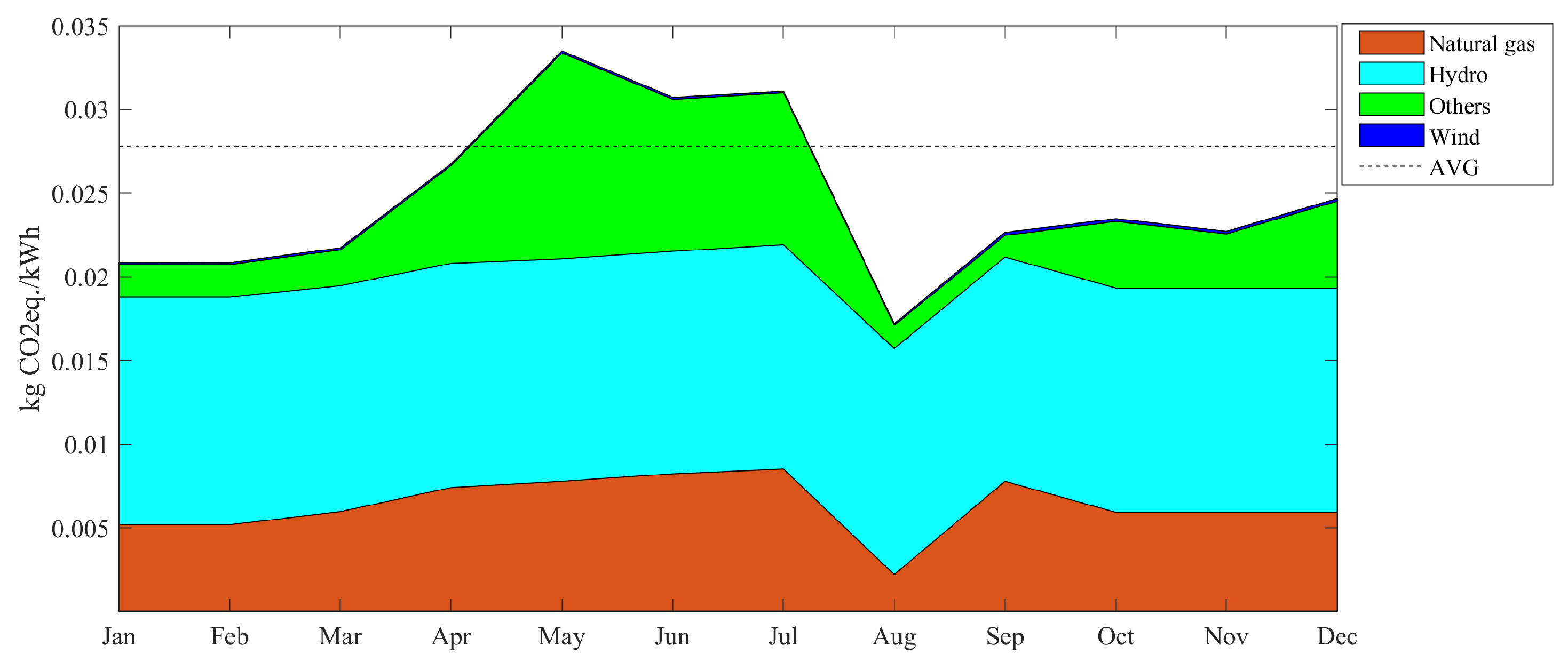 Energies 12 04443 g009