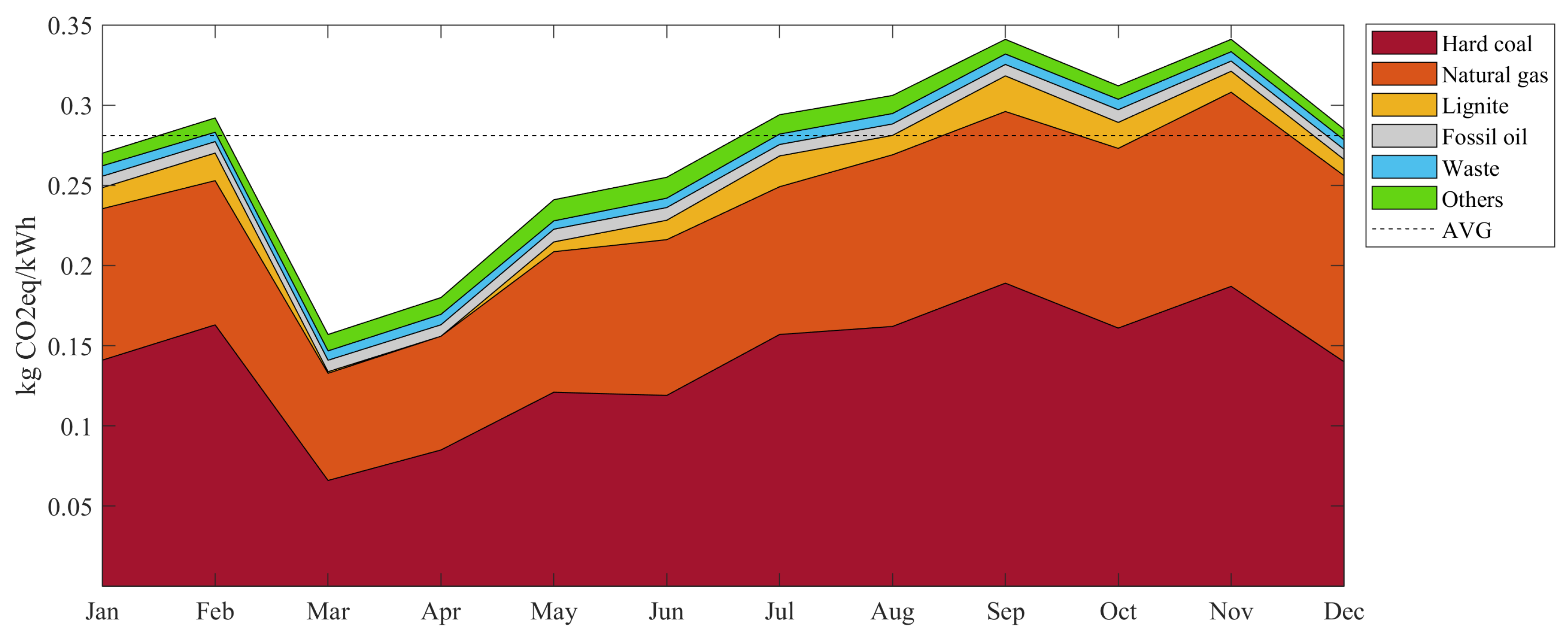 Energies 12 04443 g011
