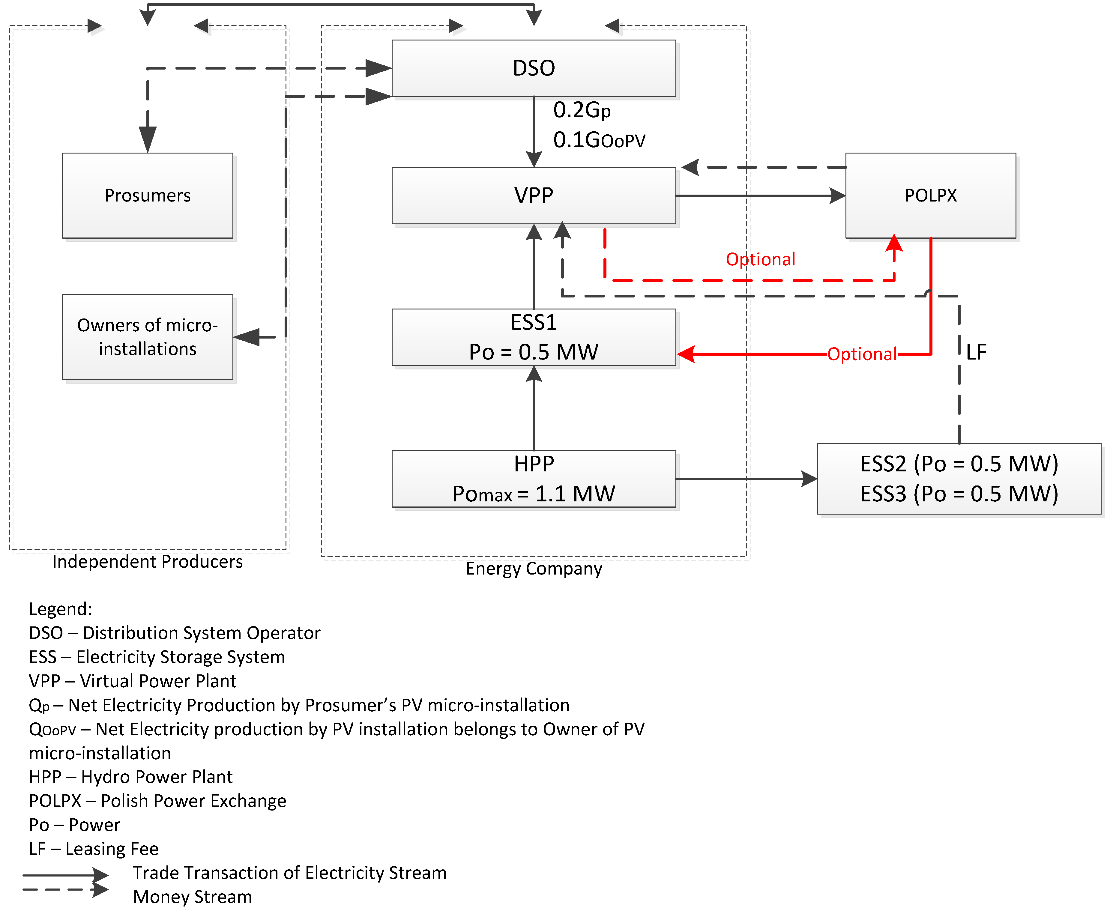 Energies 12 04447 g002
