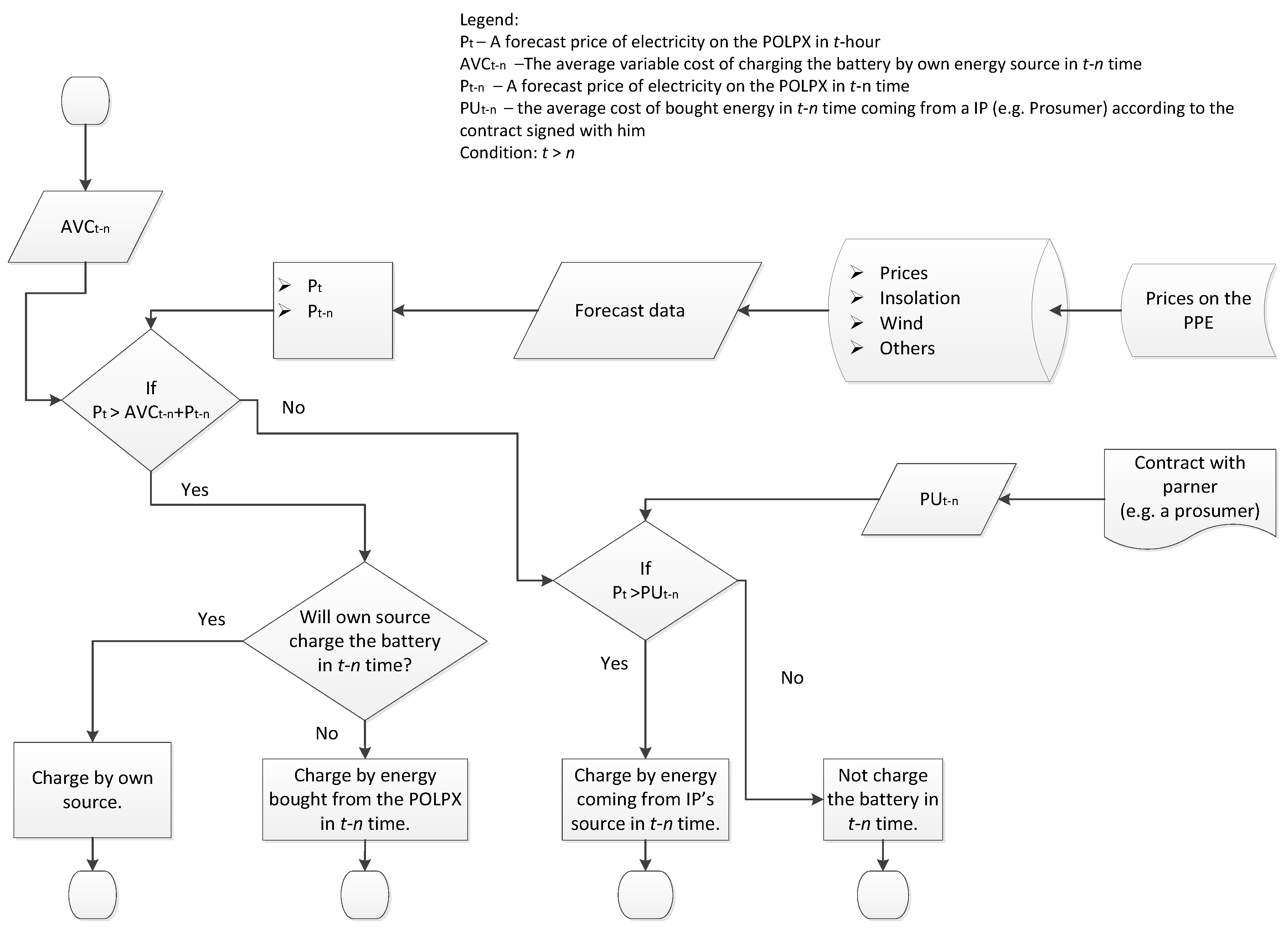Energies 12 04447 g004