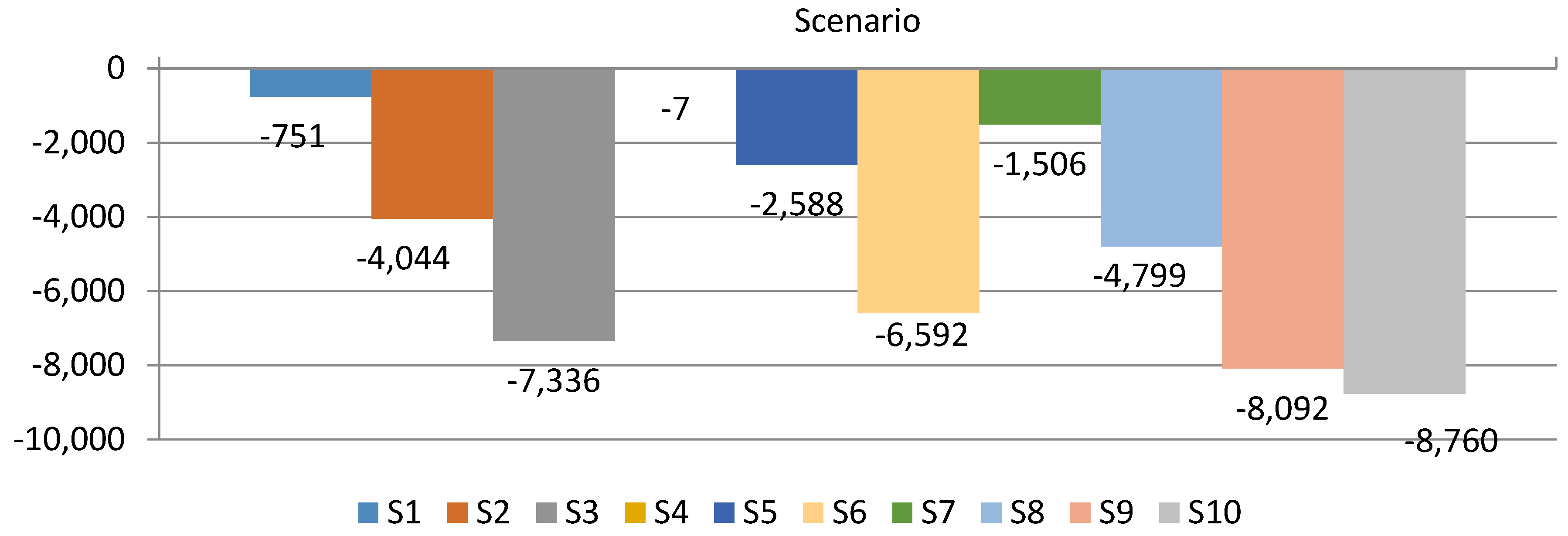 Energies 12 04447 g005