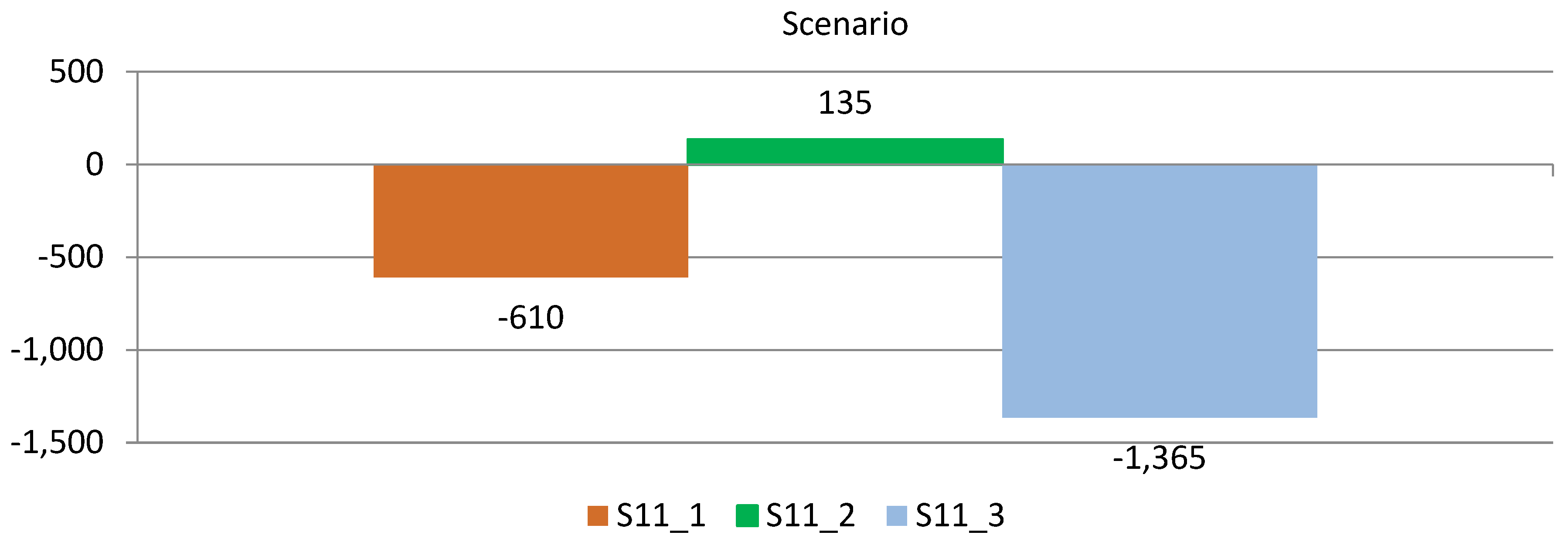 Energies 12 04447 g009