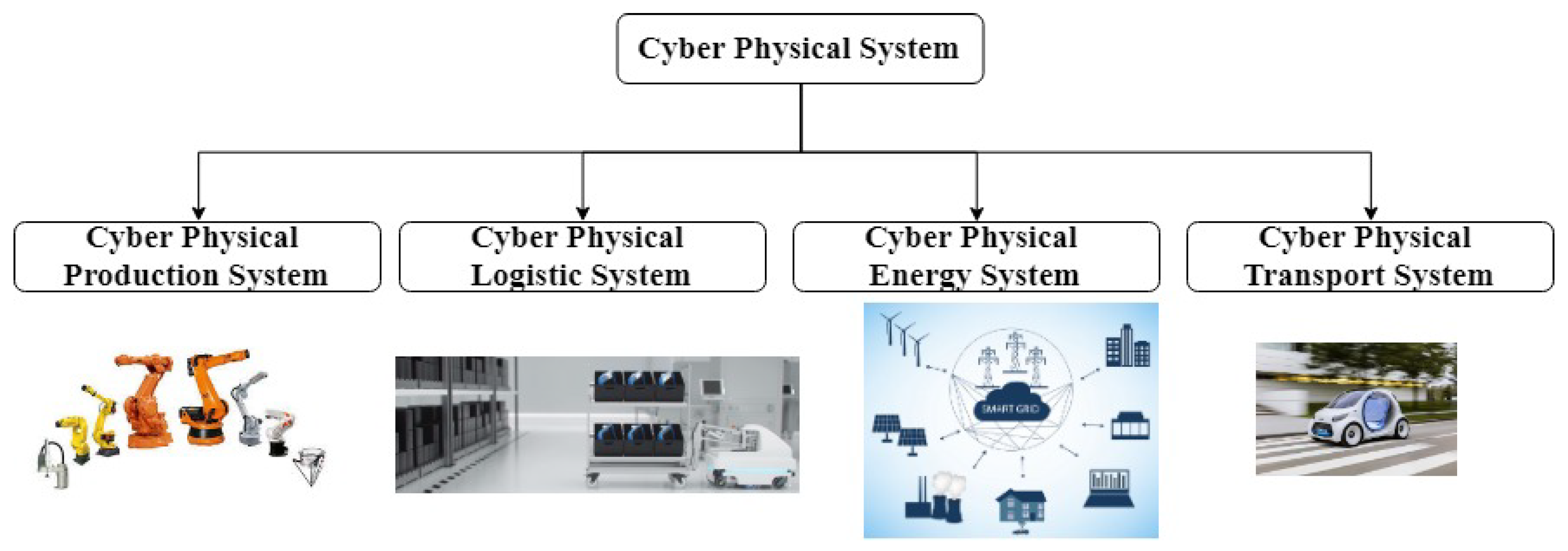 Energies 12 04448 g001