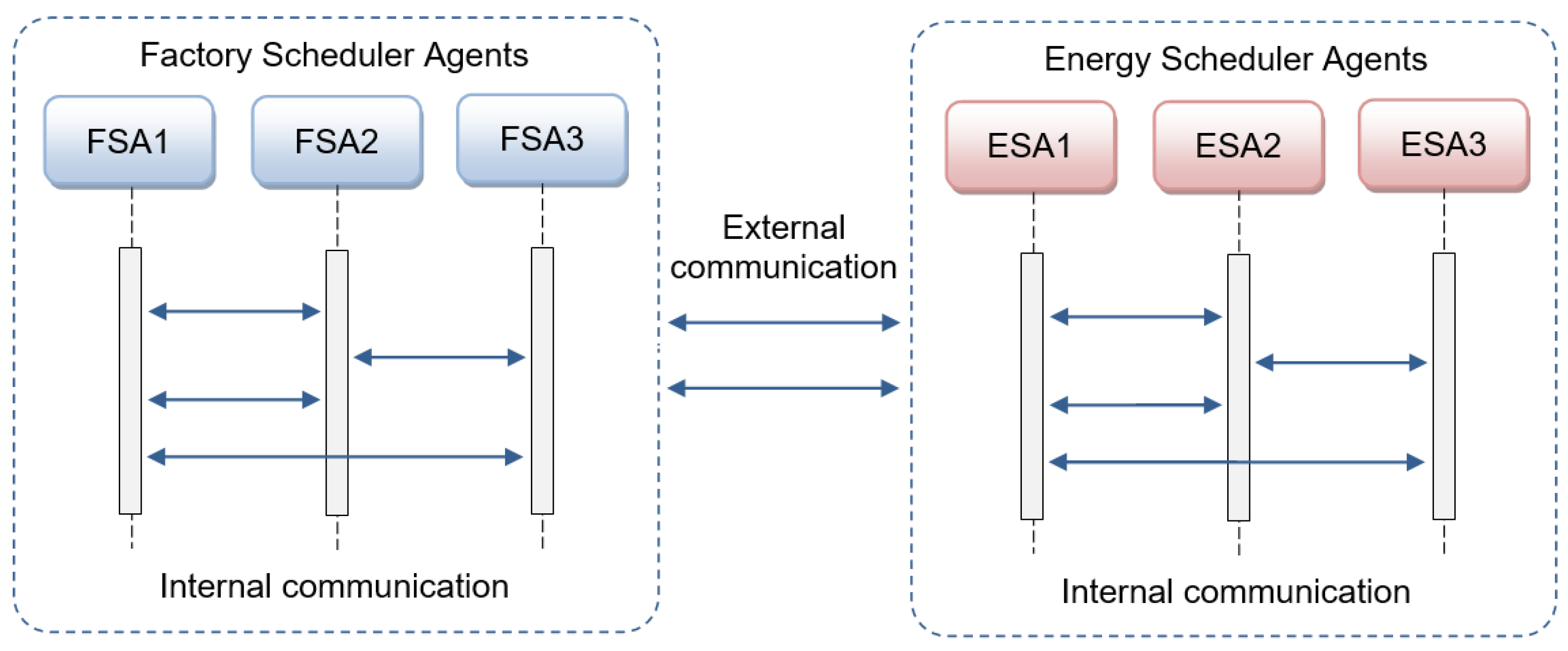 Energies 12 04448 g003