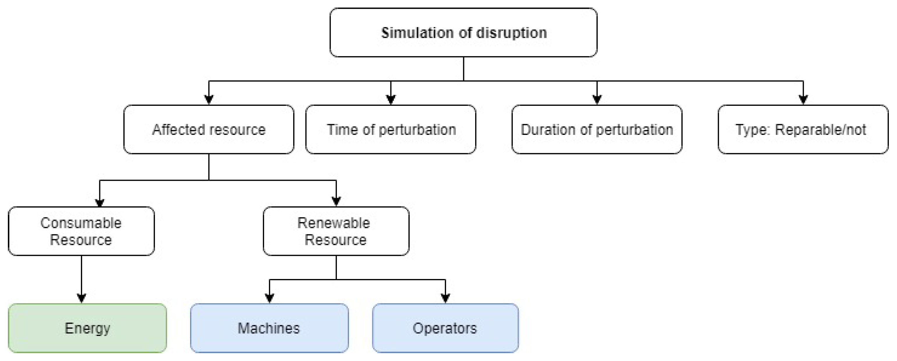 Energies 12 04448 g005
