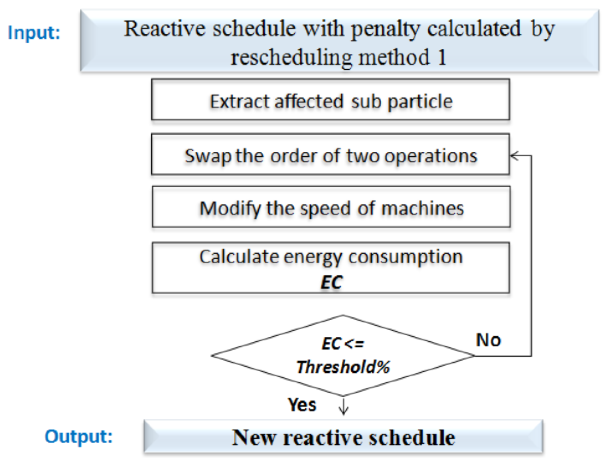 Energies 12 04448 g007