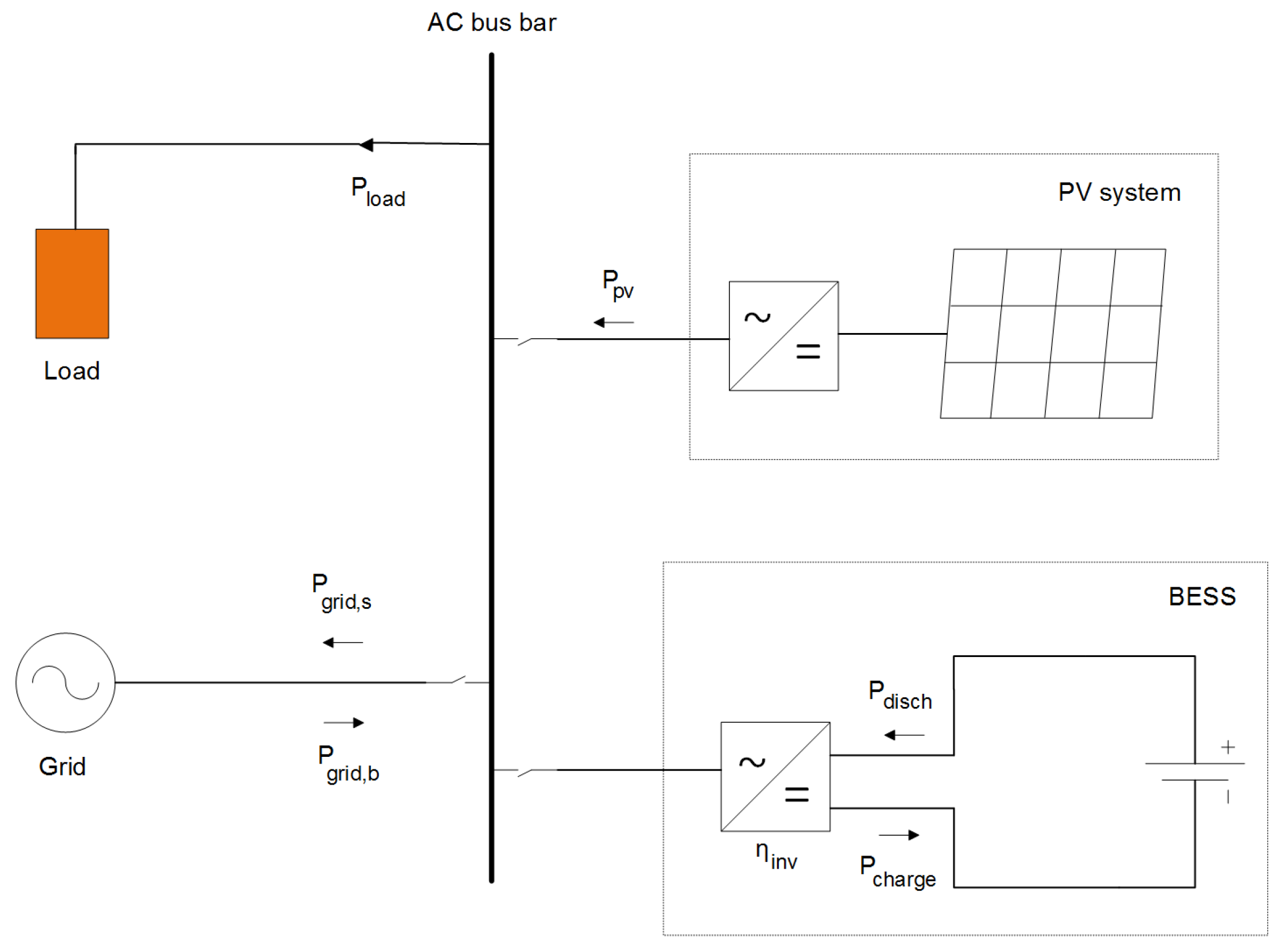 Energies 12 04450 g001 550