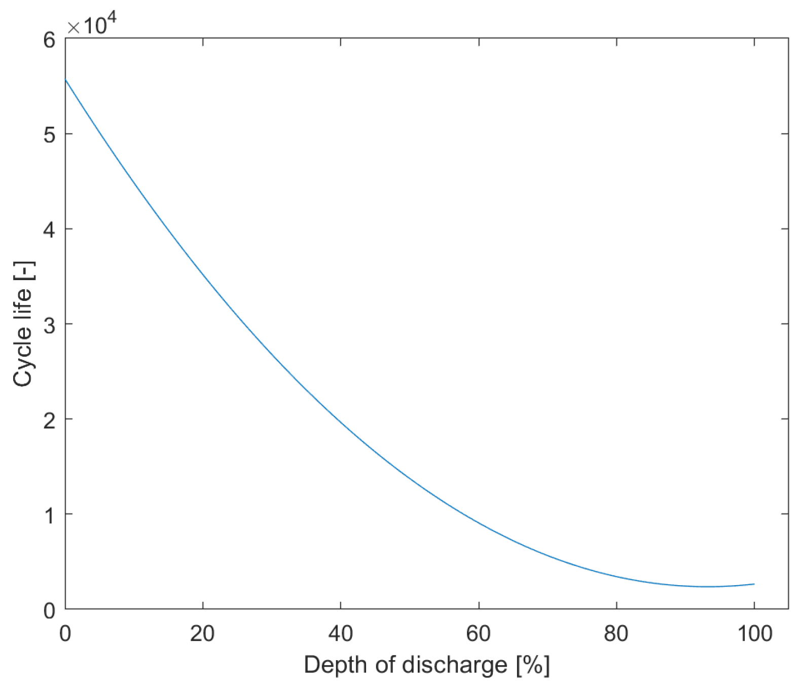 Energies 12 04450 g002 550