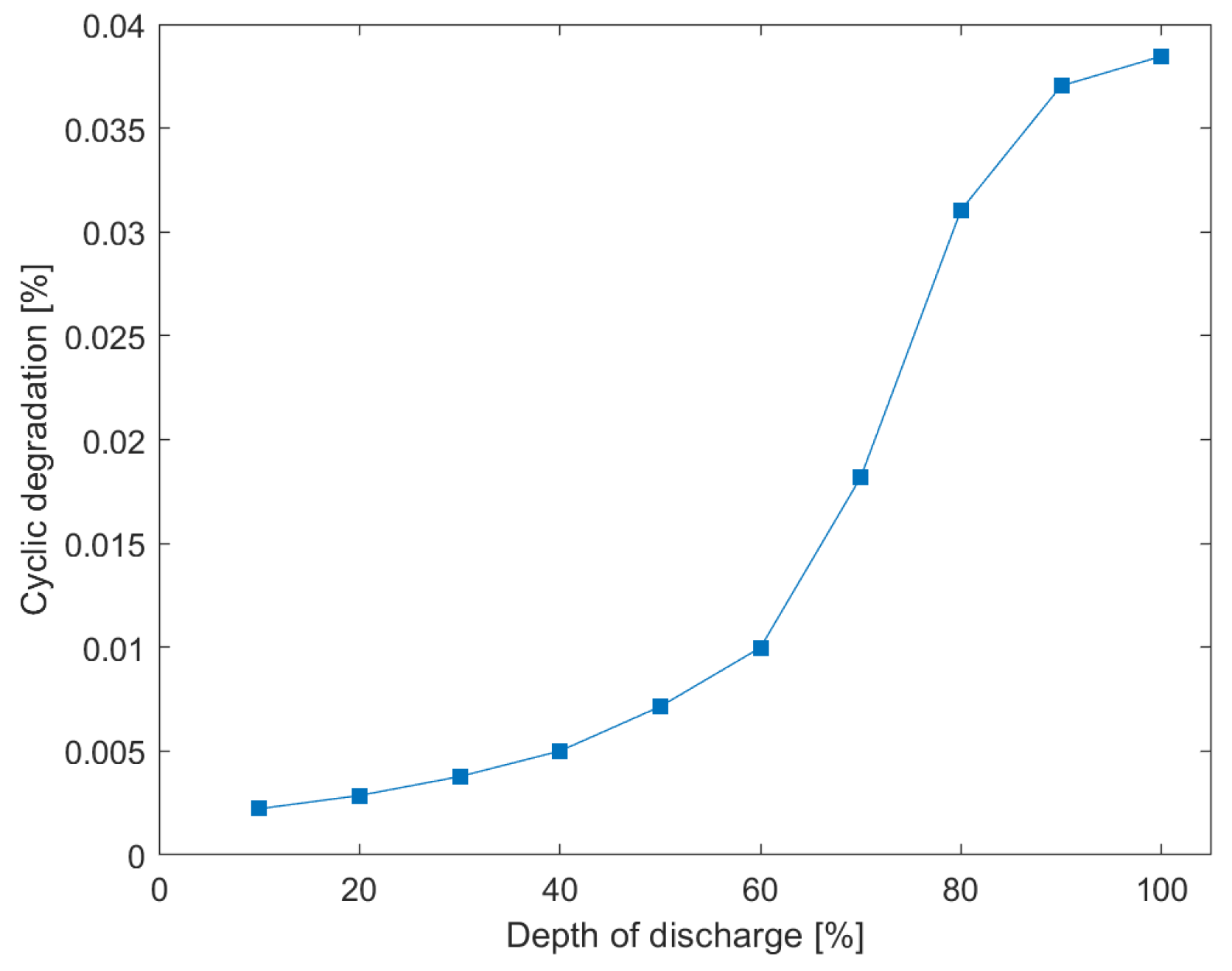 Energies 12 04450 g004 550