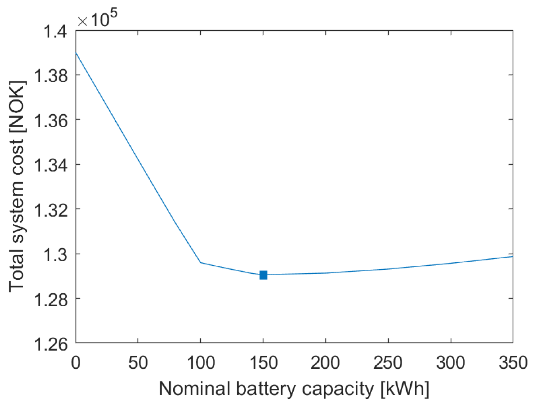 Energies 12 04450 g006 550