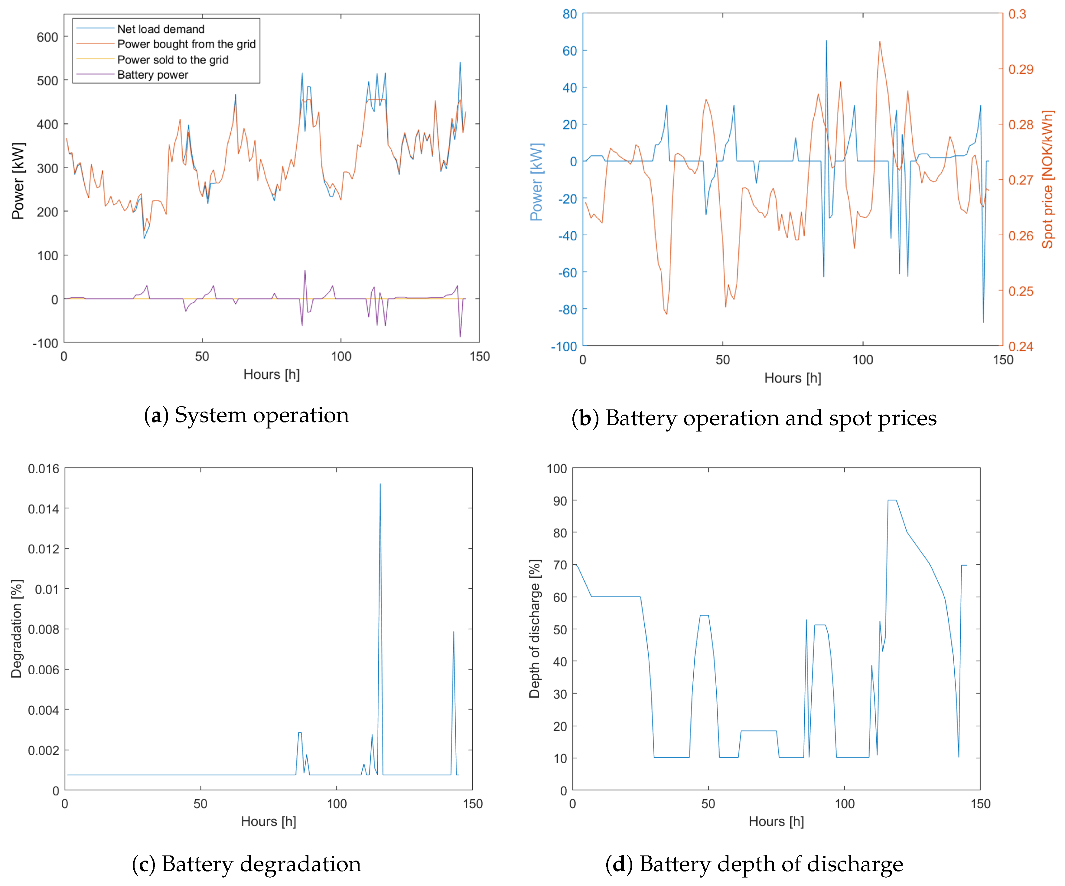 Energies 12 04450 g008 550