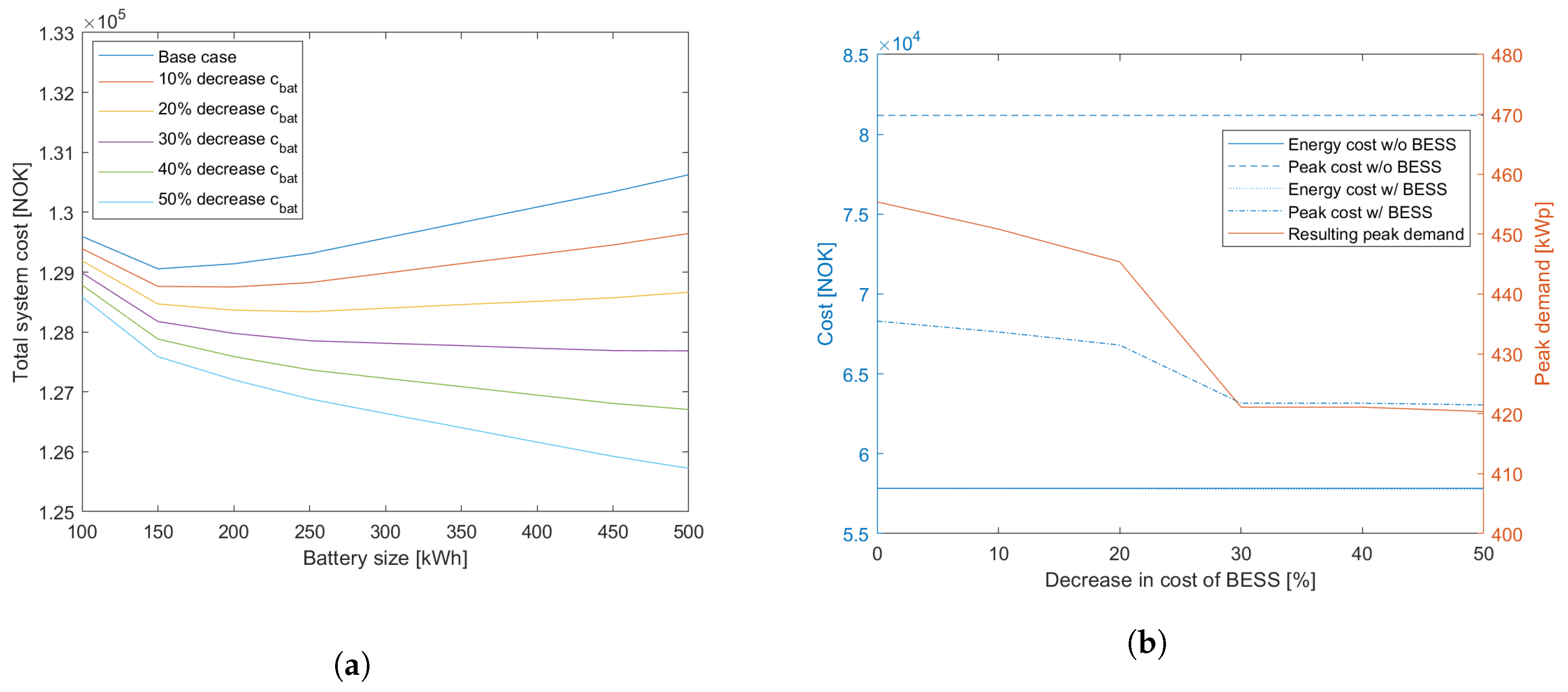 Energies 12 04450 g009 550
