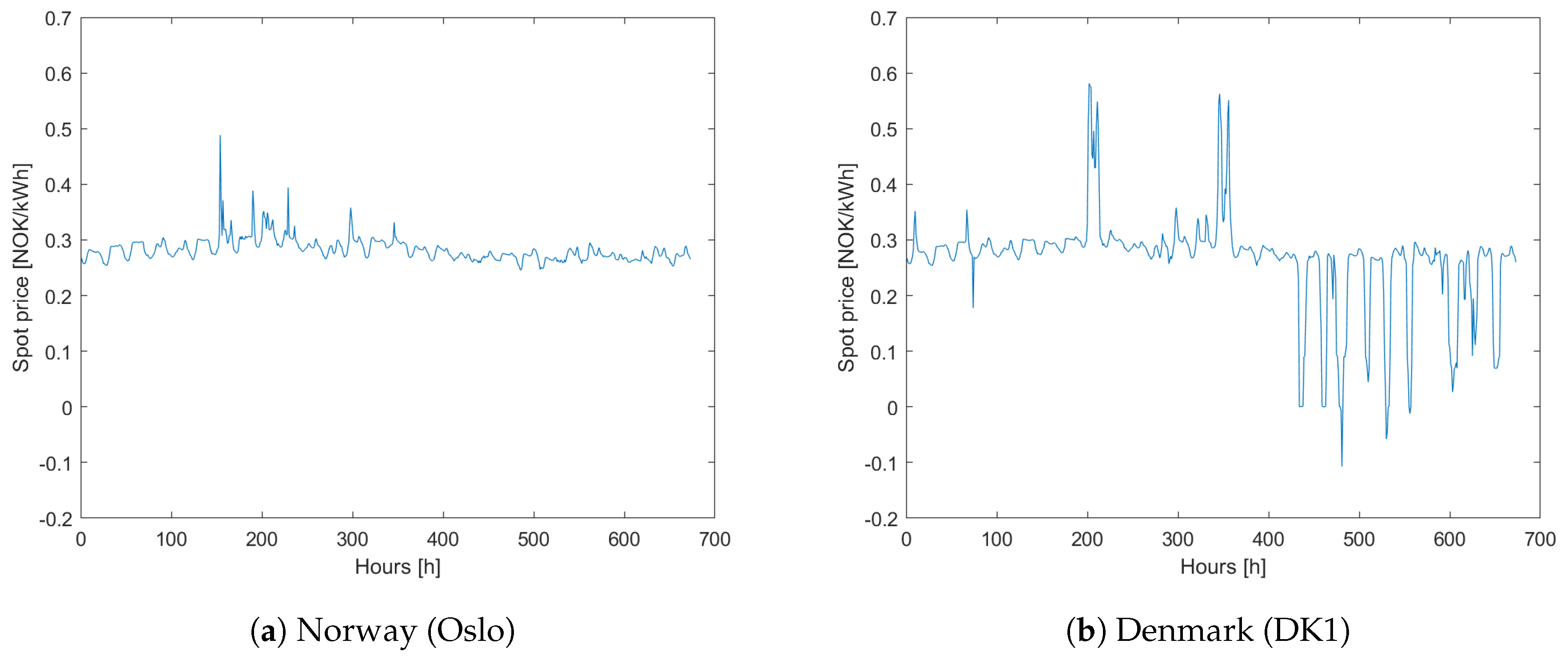 Energies 12 04450 g011 550