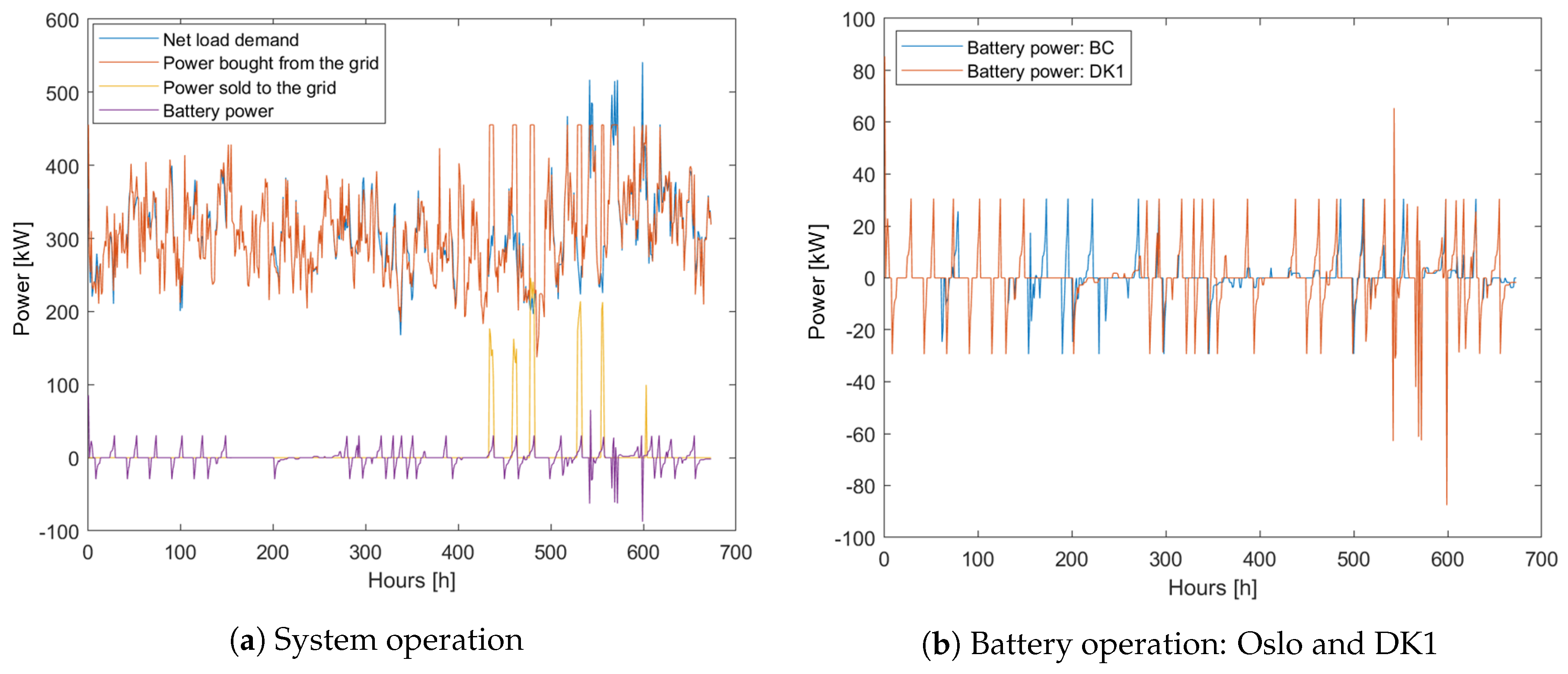 Energies 12 04450 g012 550
