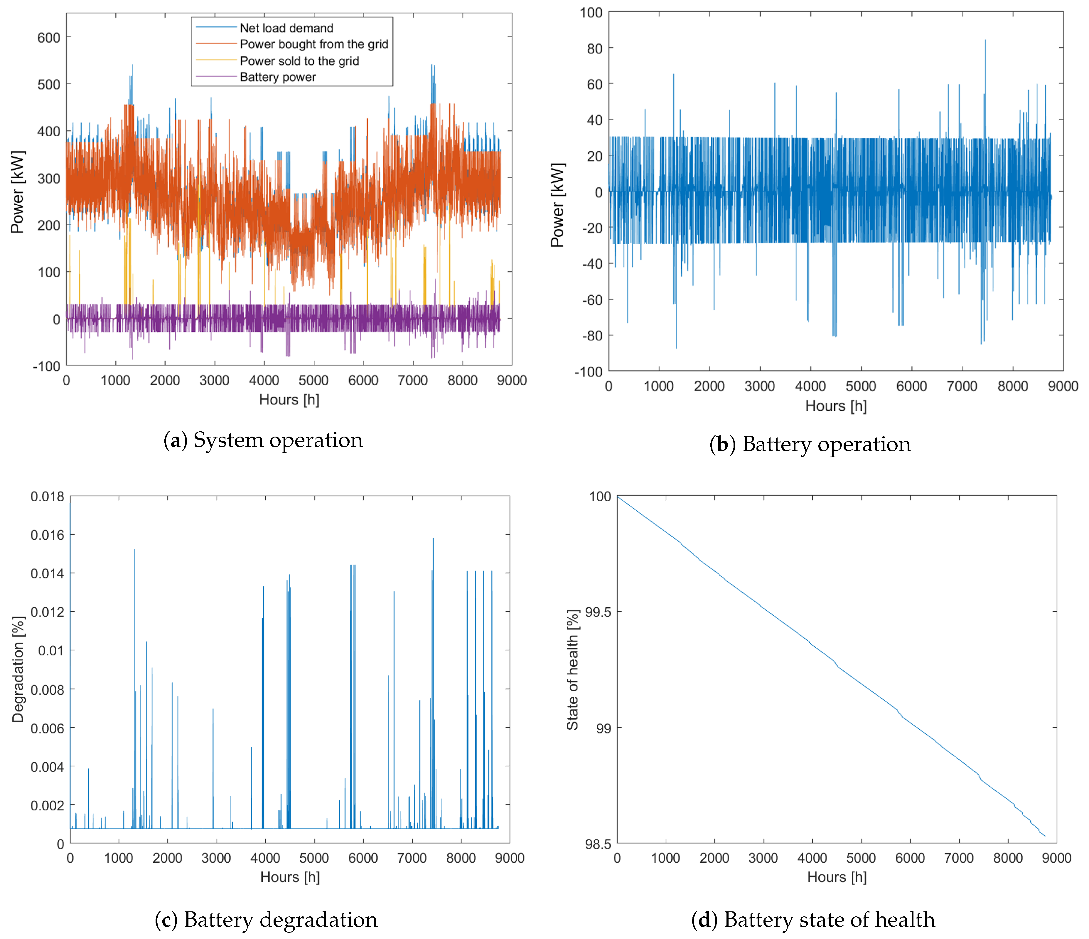 Energies 12 04450 g013 550