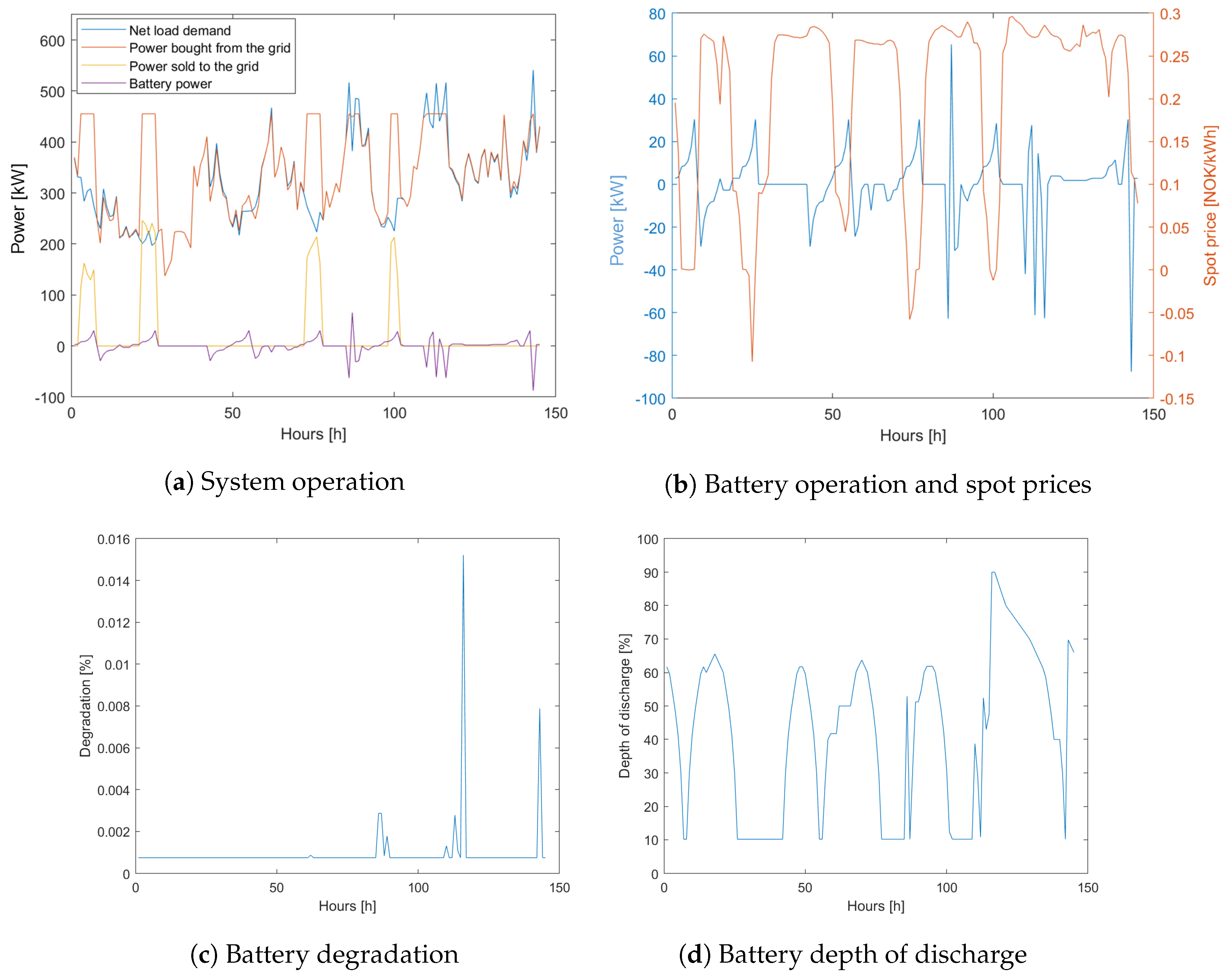 Energies 12 04450 g014 550