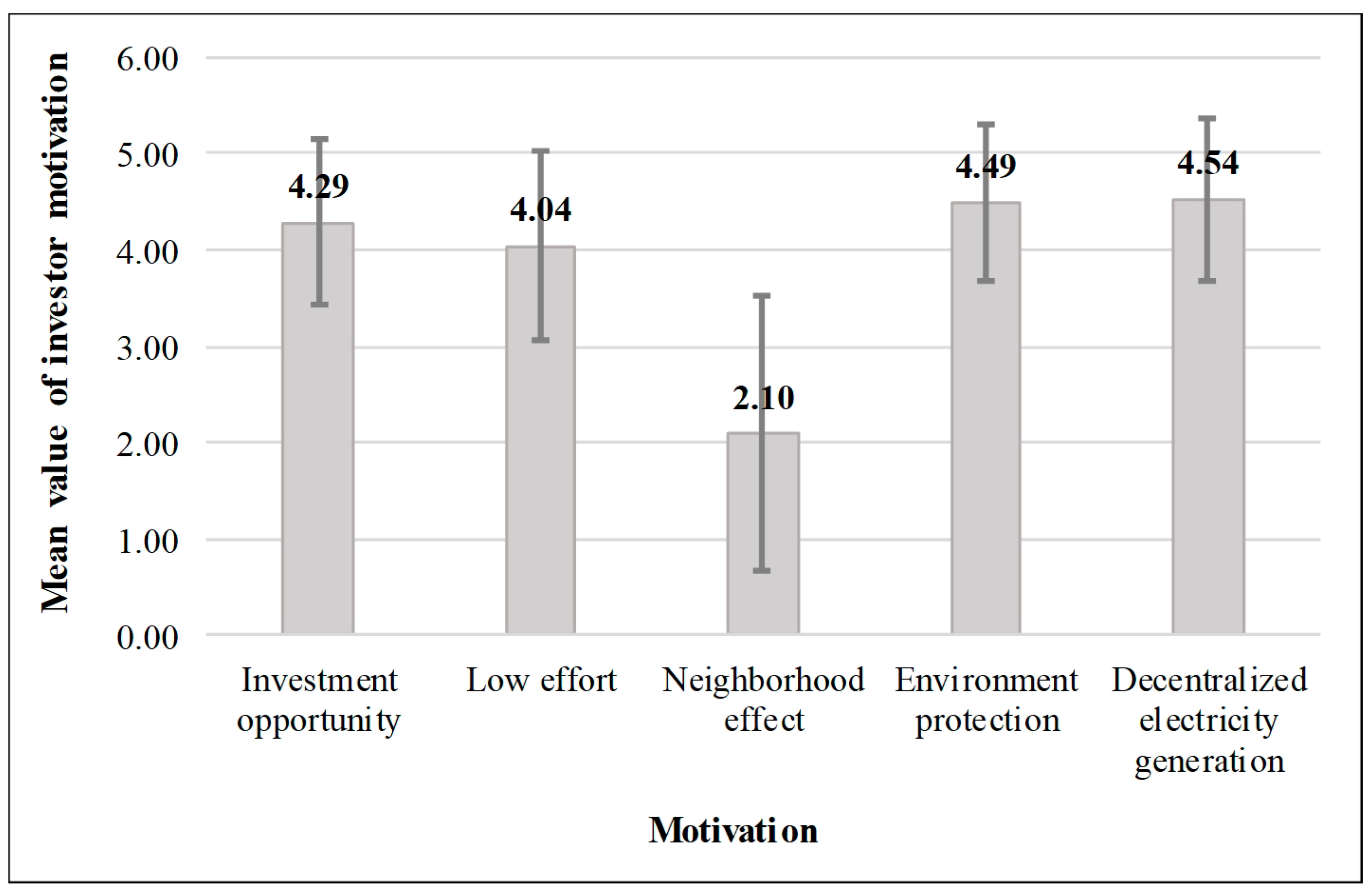 Energies 12 04451 g001