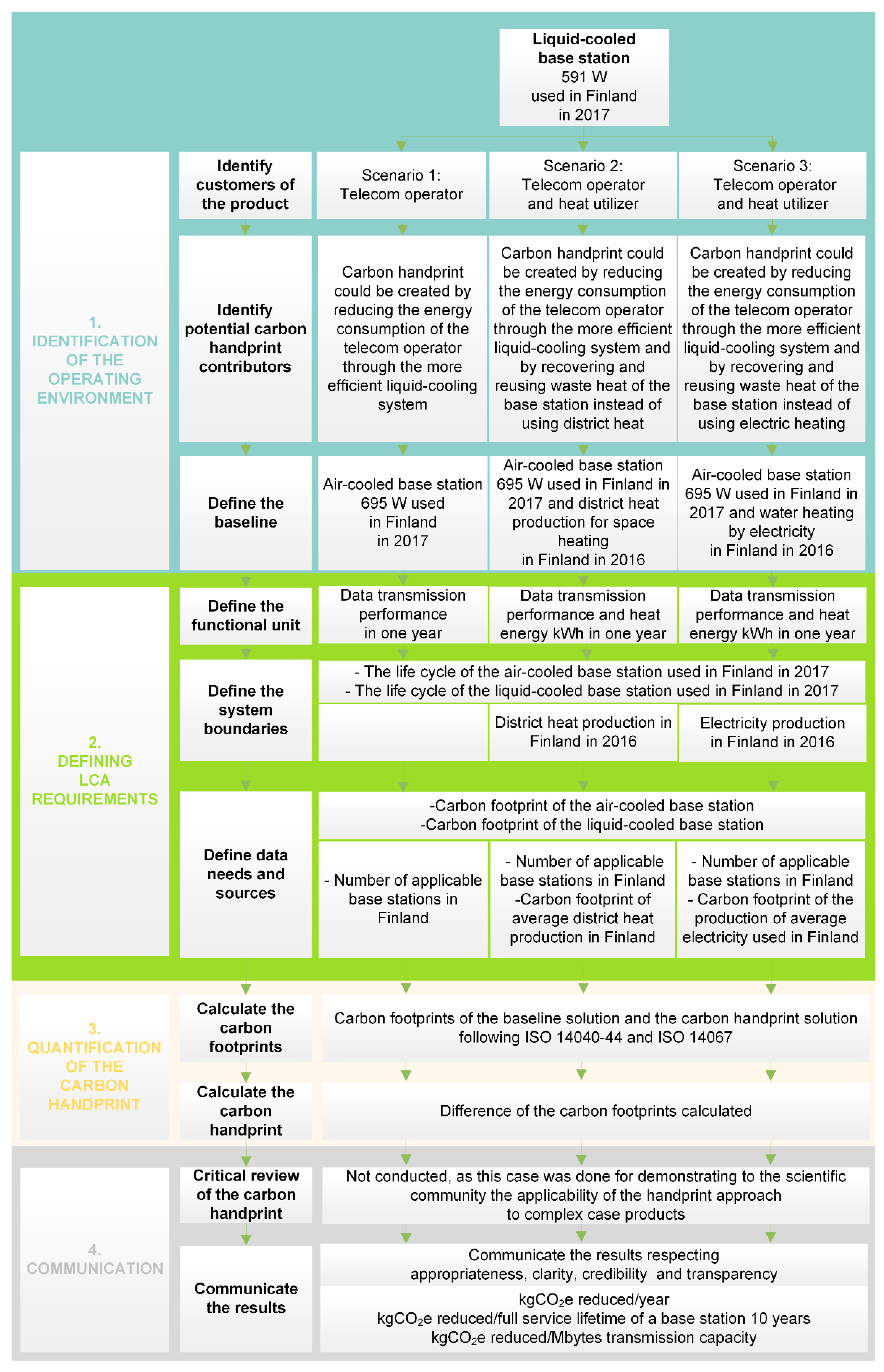 Energies 12 04452 g001