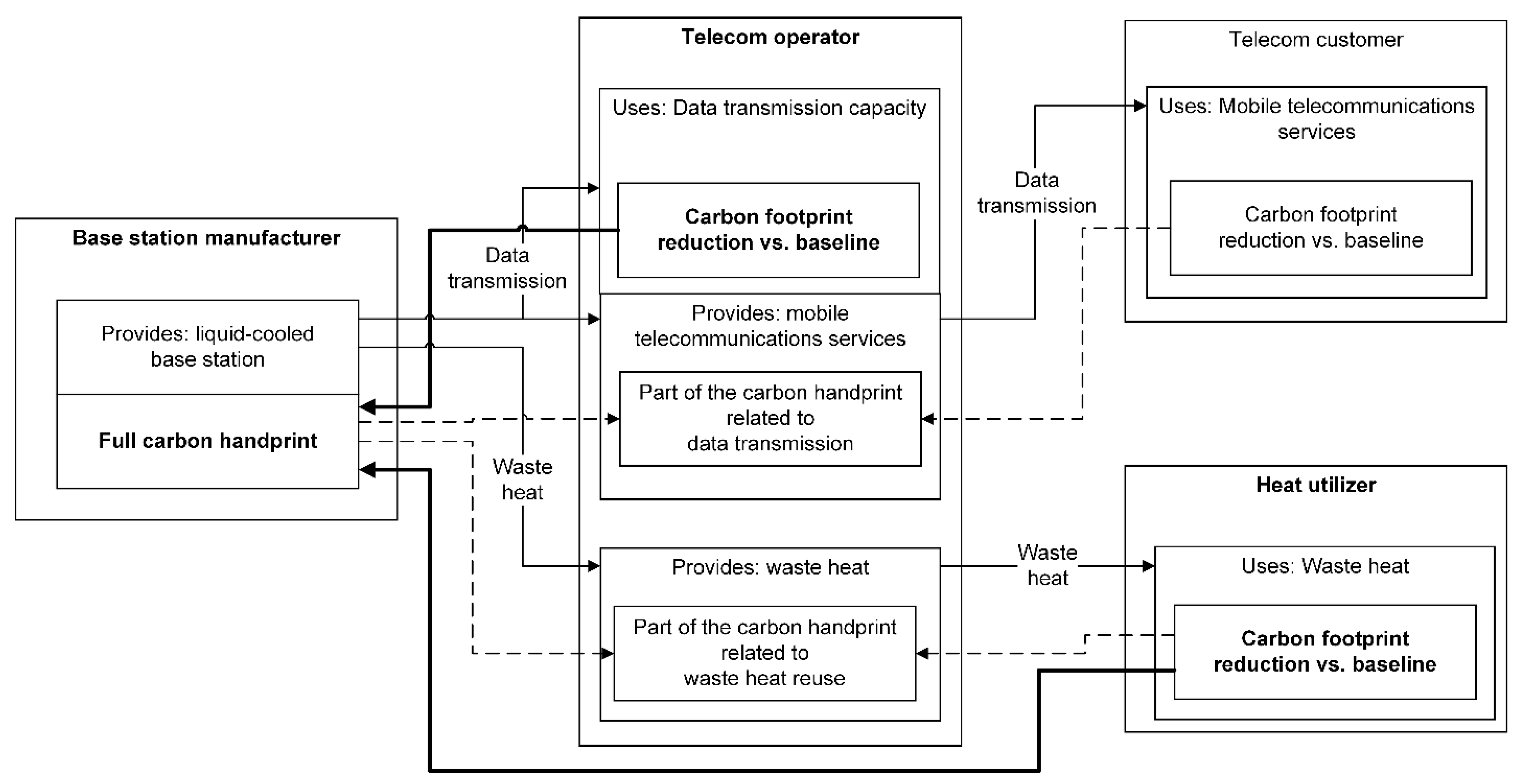 Energies 12 04452 g002