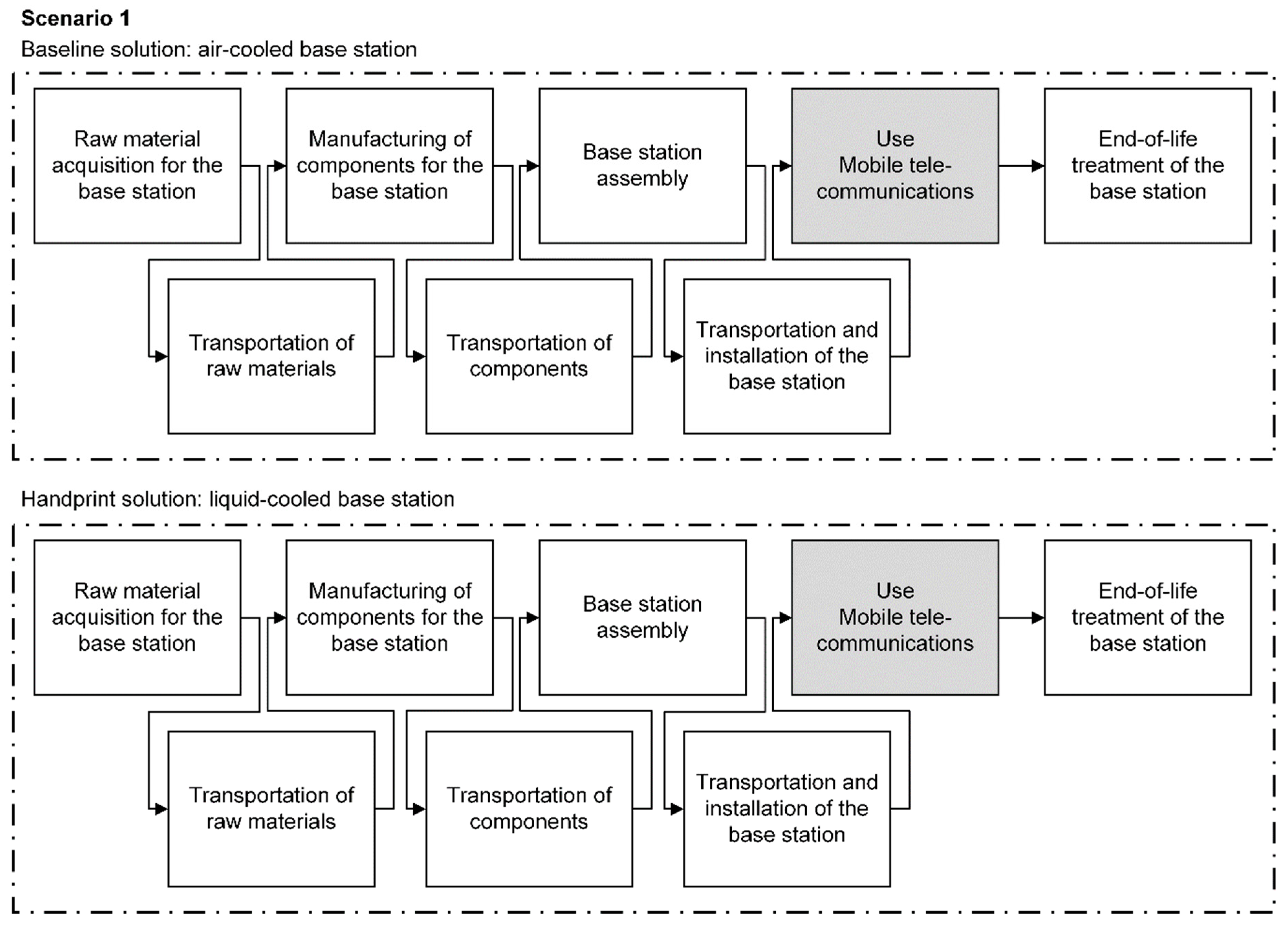 Energies 12 04452 g003