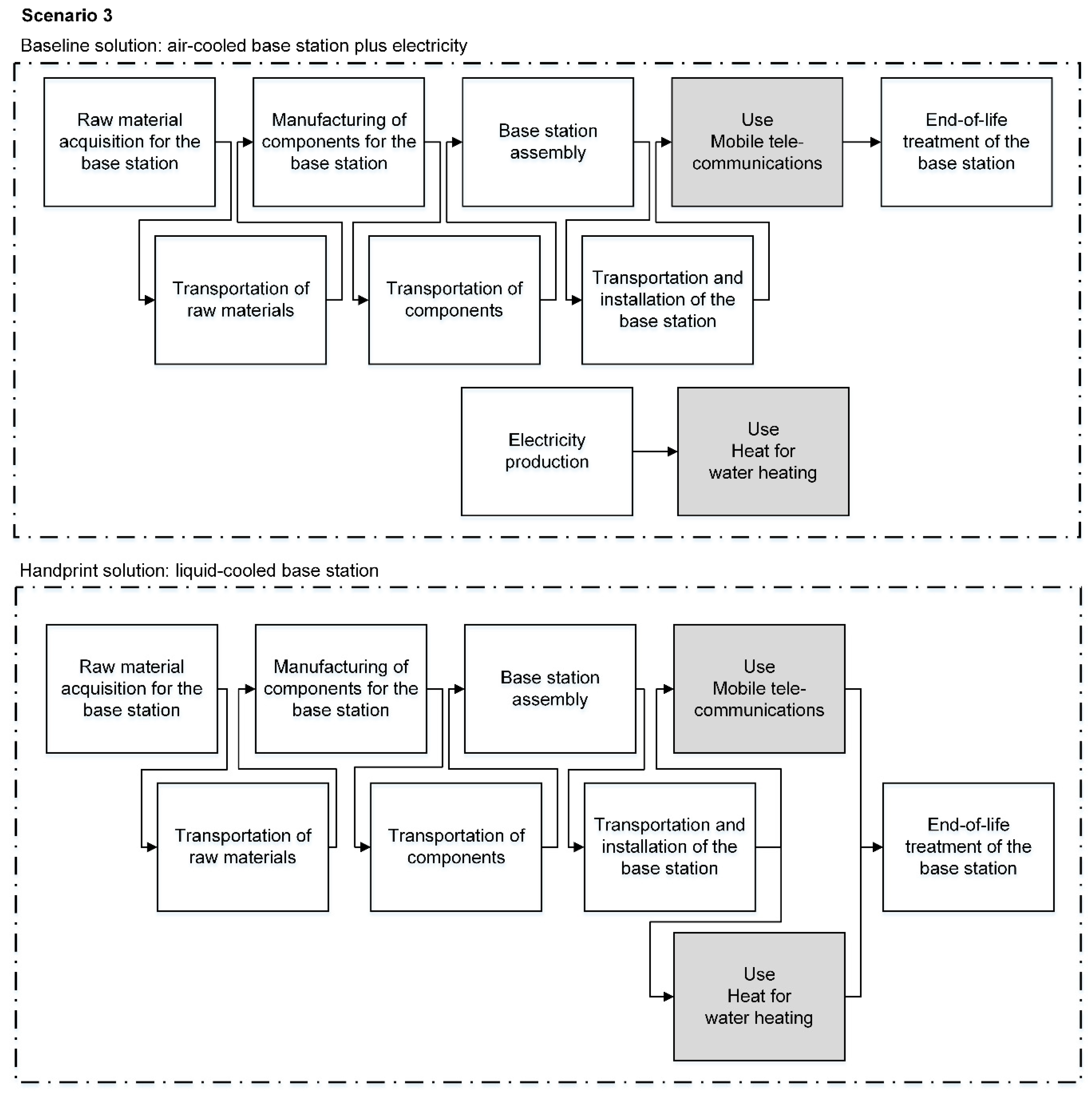 Energies 12 04452 g005